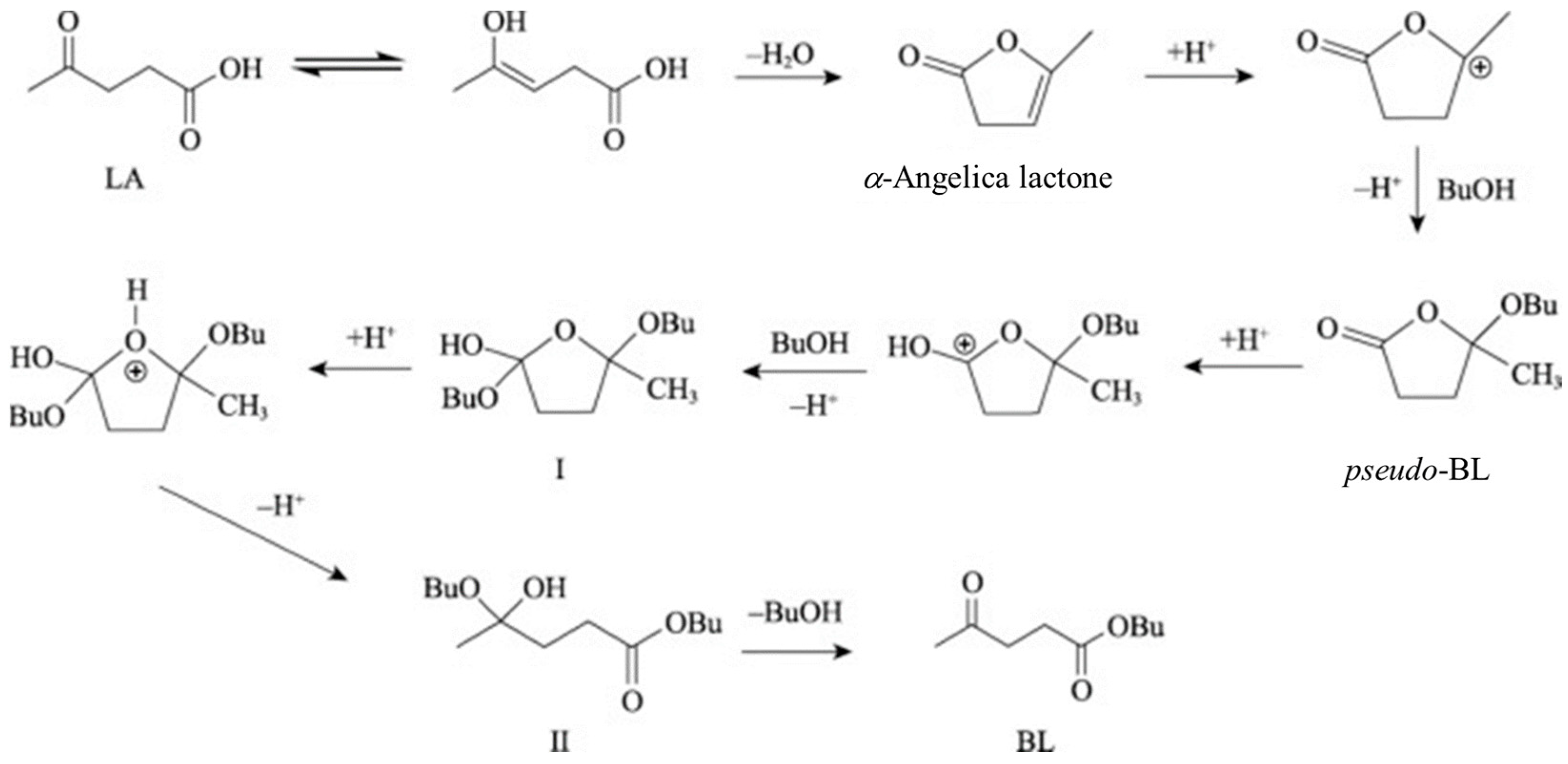 Reactions 04 00038 g002