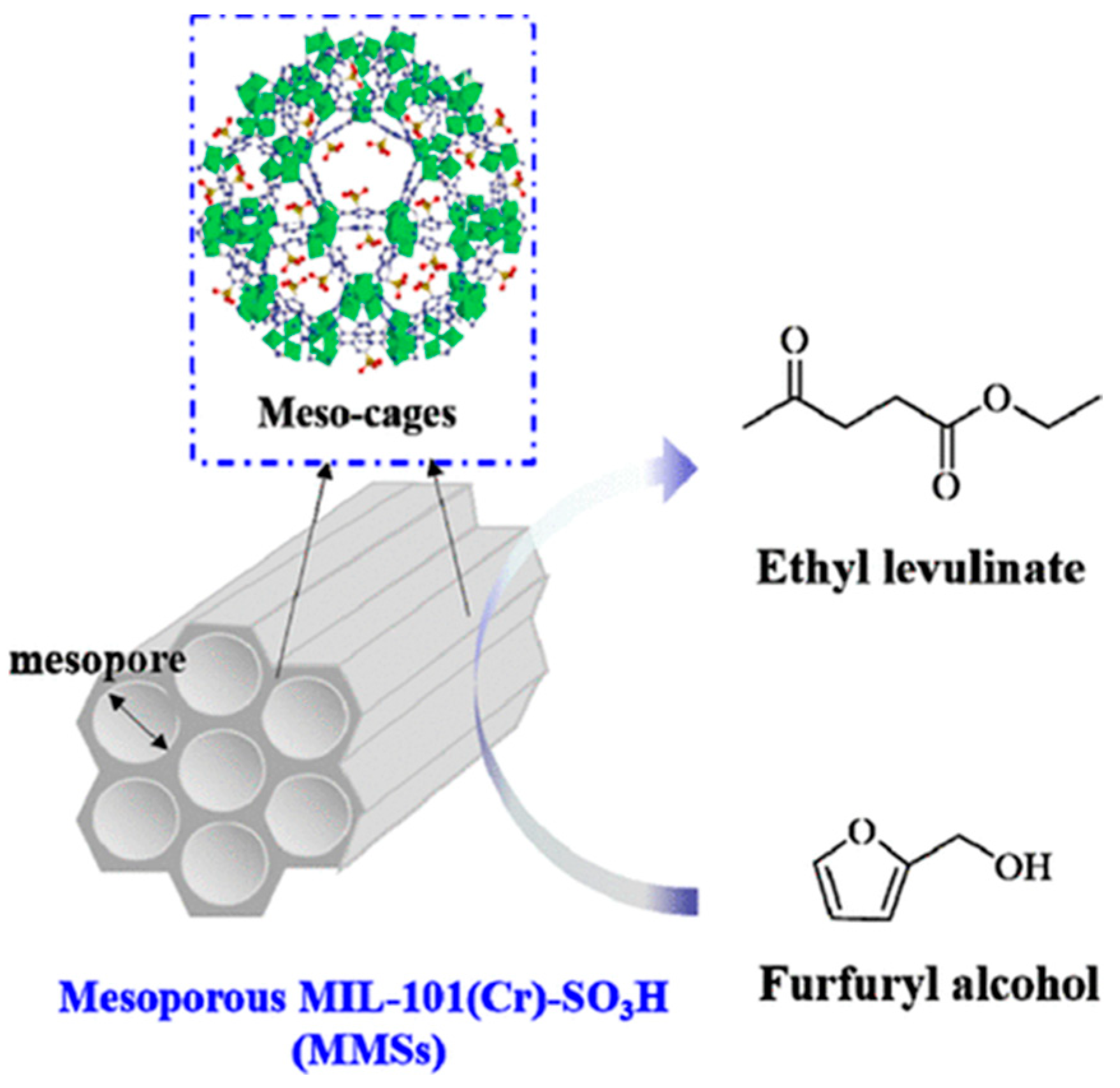 Reactions 04 00038 g003