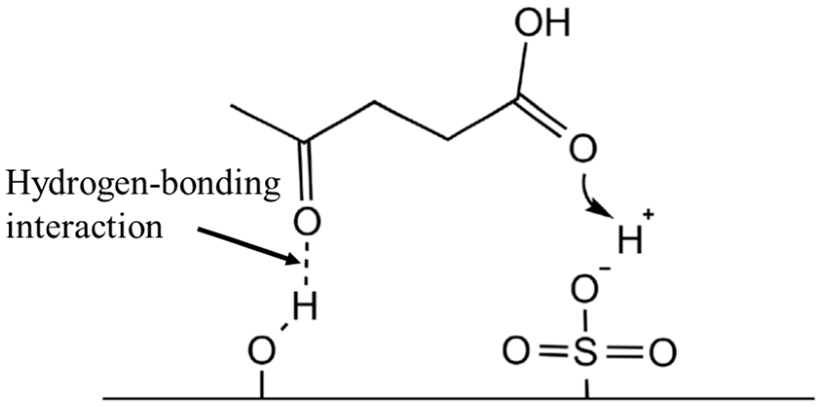 Reactions 04 00038 sch001