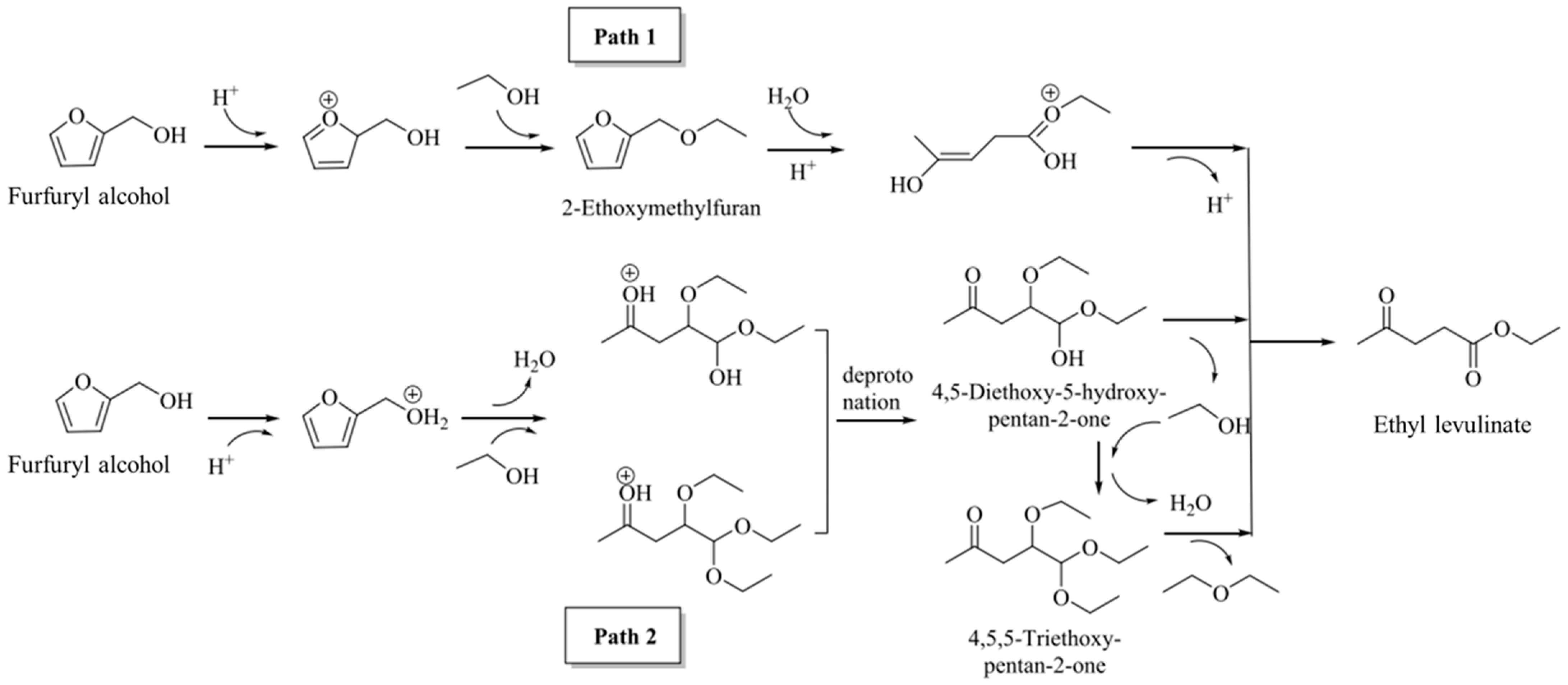 Reactions 04 00038 sch002