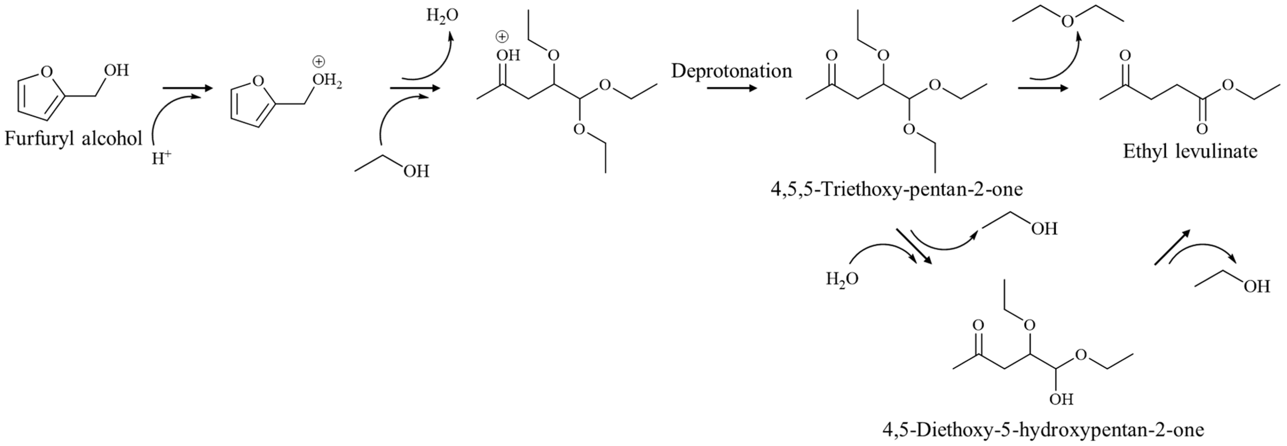 Reactions 04 00038 sch003