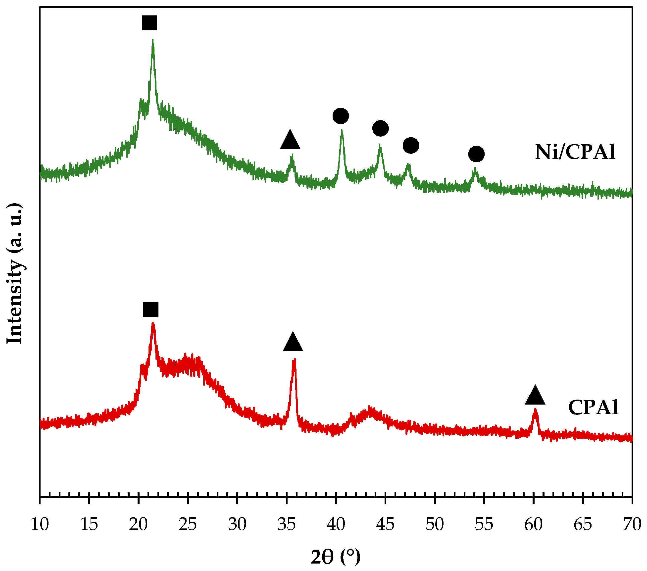 Reactions 04 00039 g001