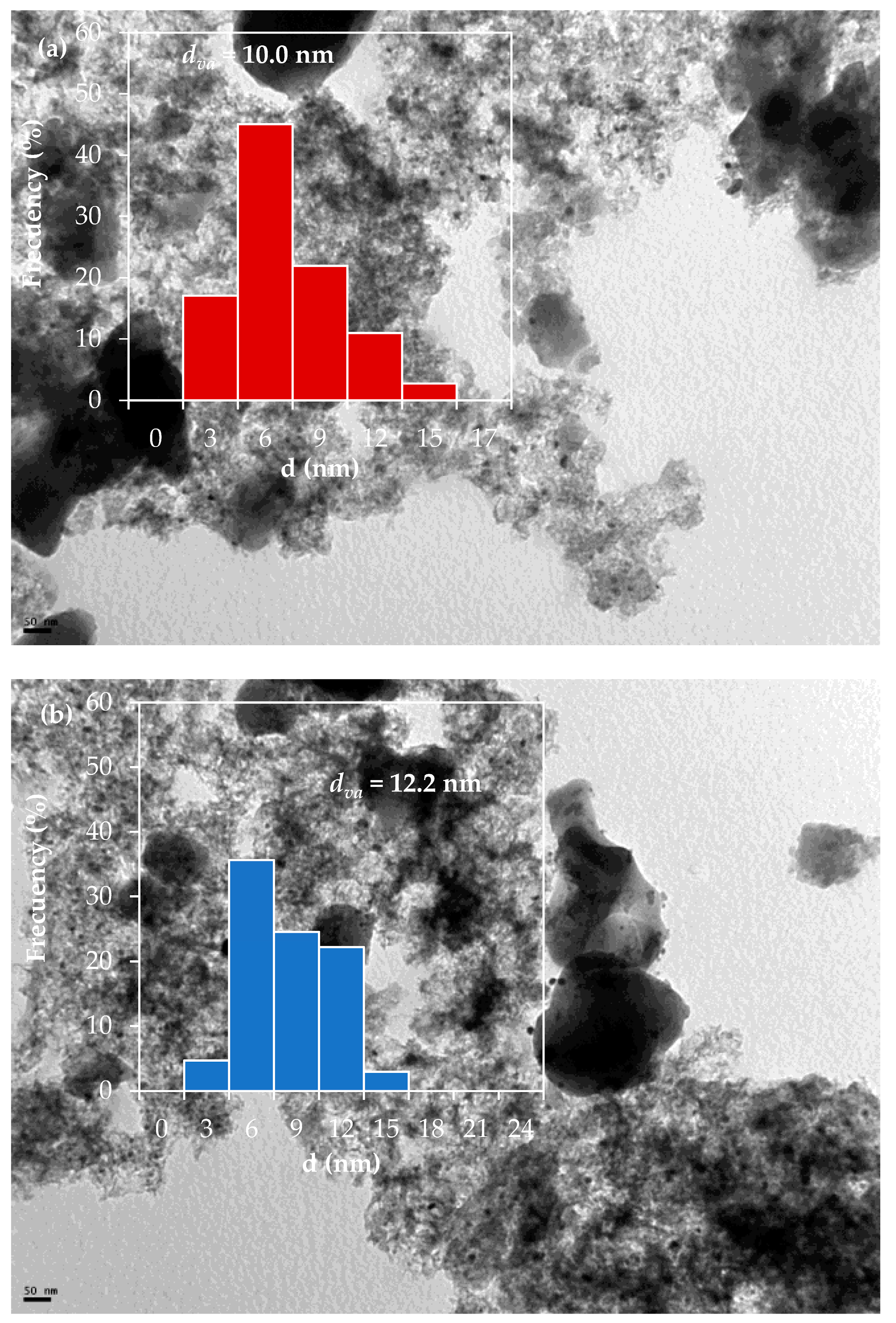 Reactions 04 00039 g003