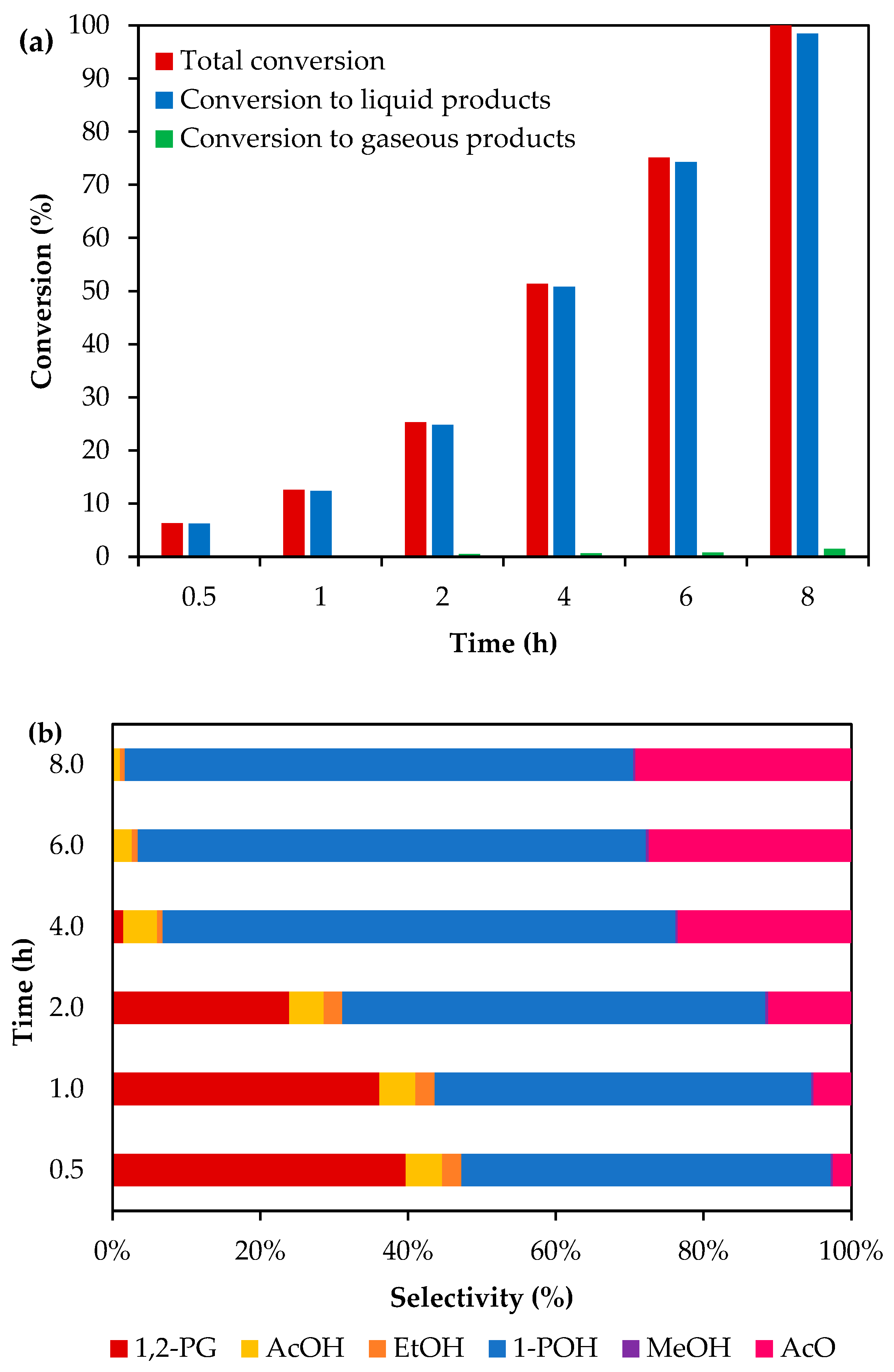 Reactions 04 00039 g004