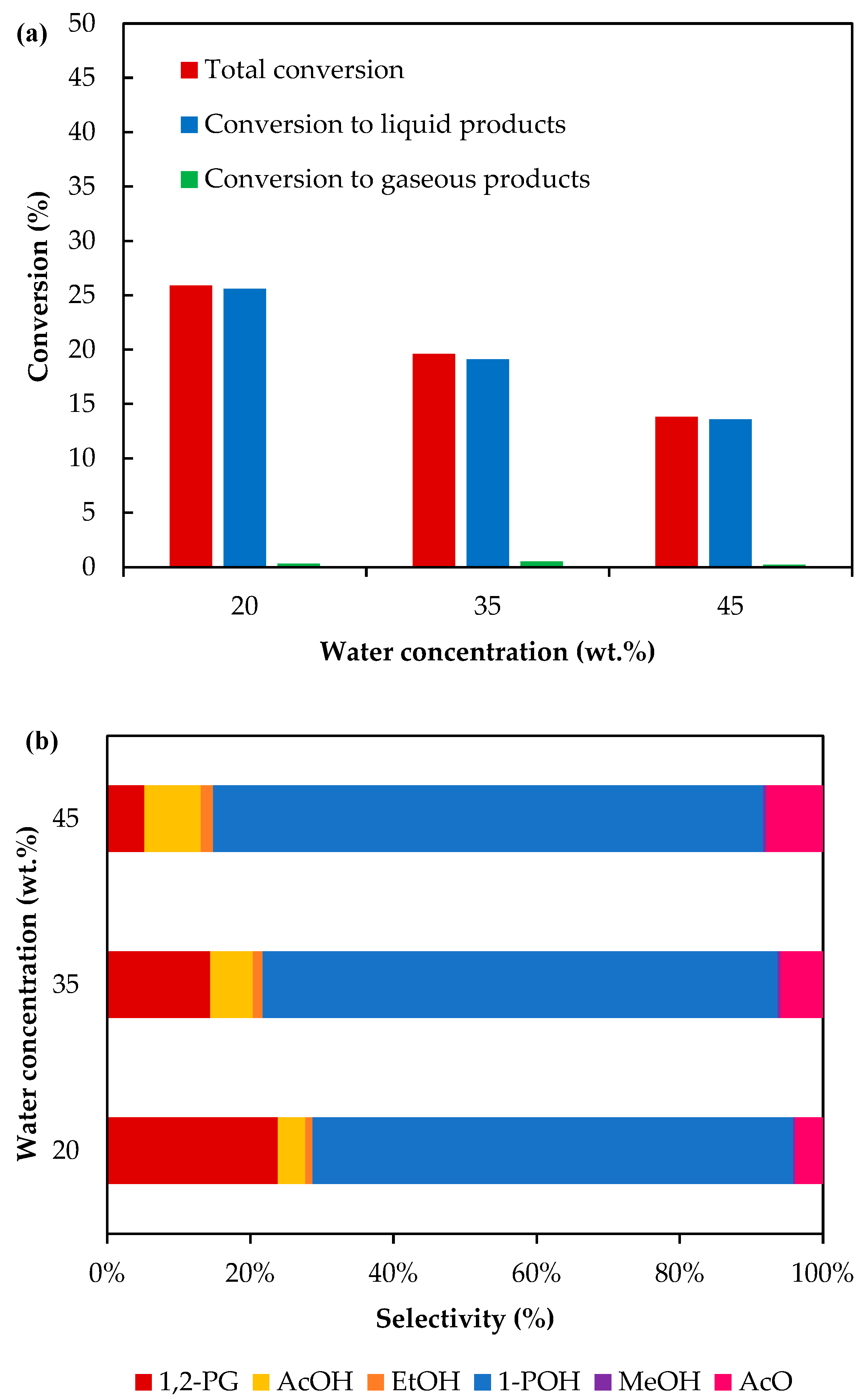 Reactions 04 00039 g007