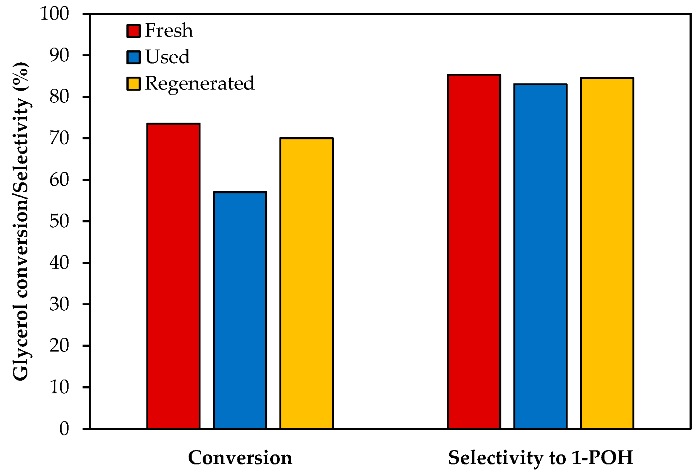 Reactions 04 00039 g009