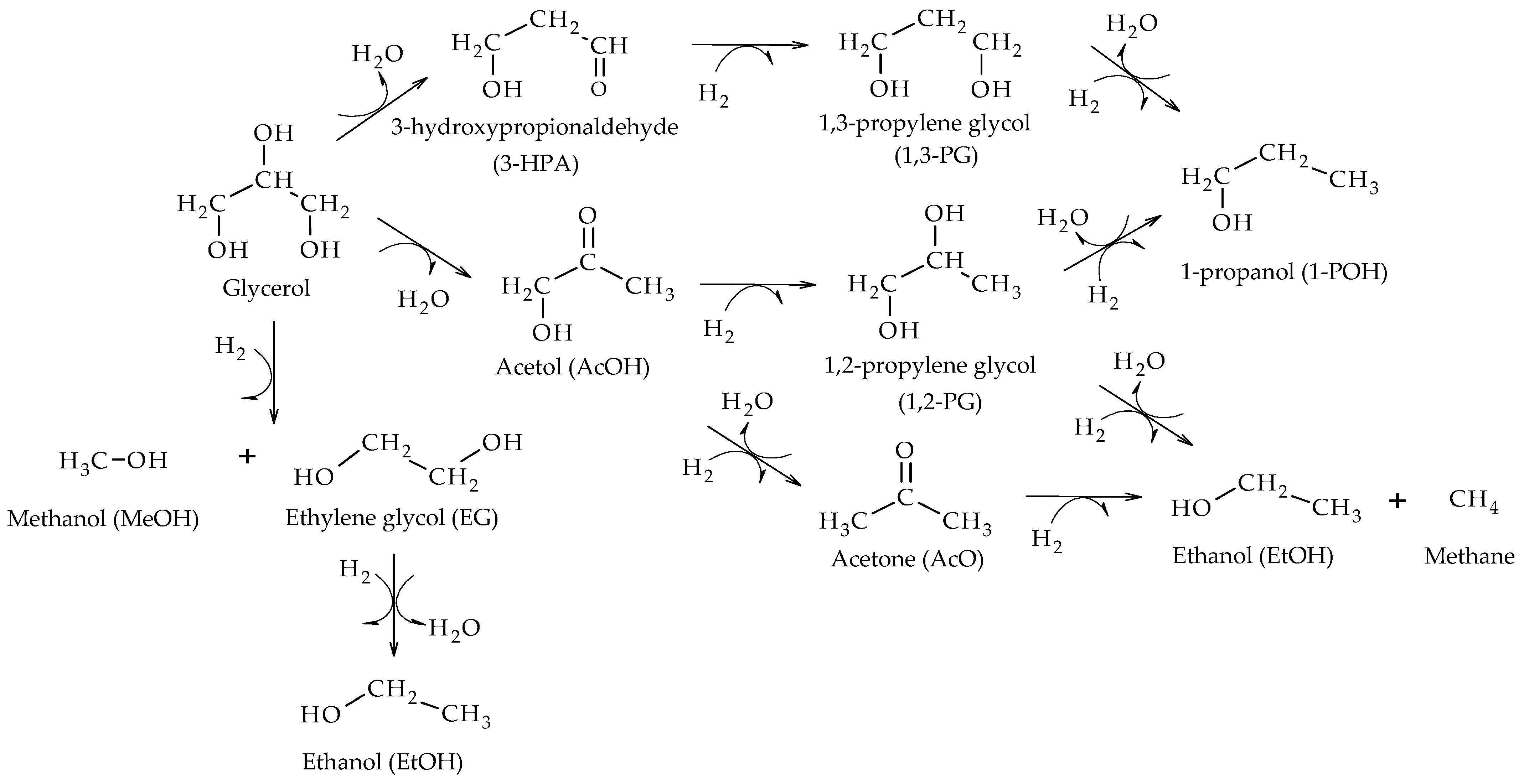 Reactions 04 00039 sch001