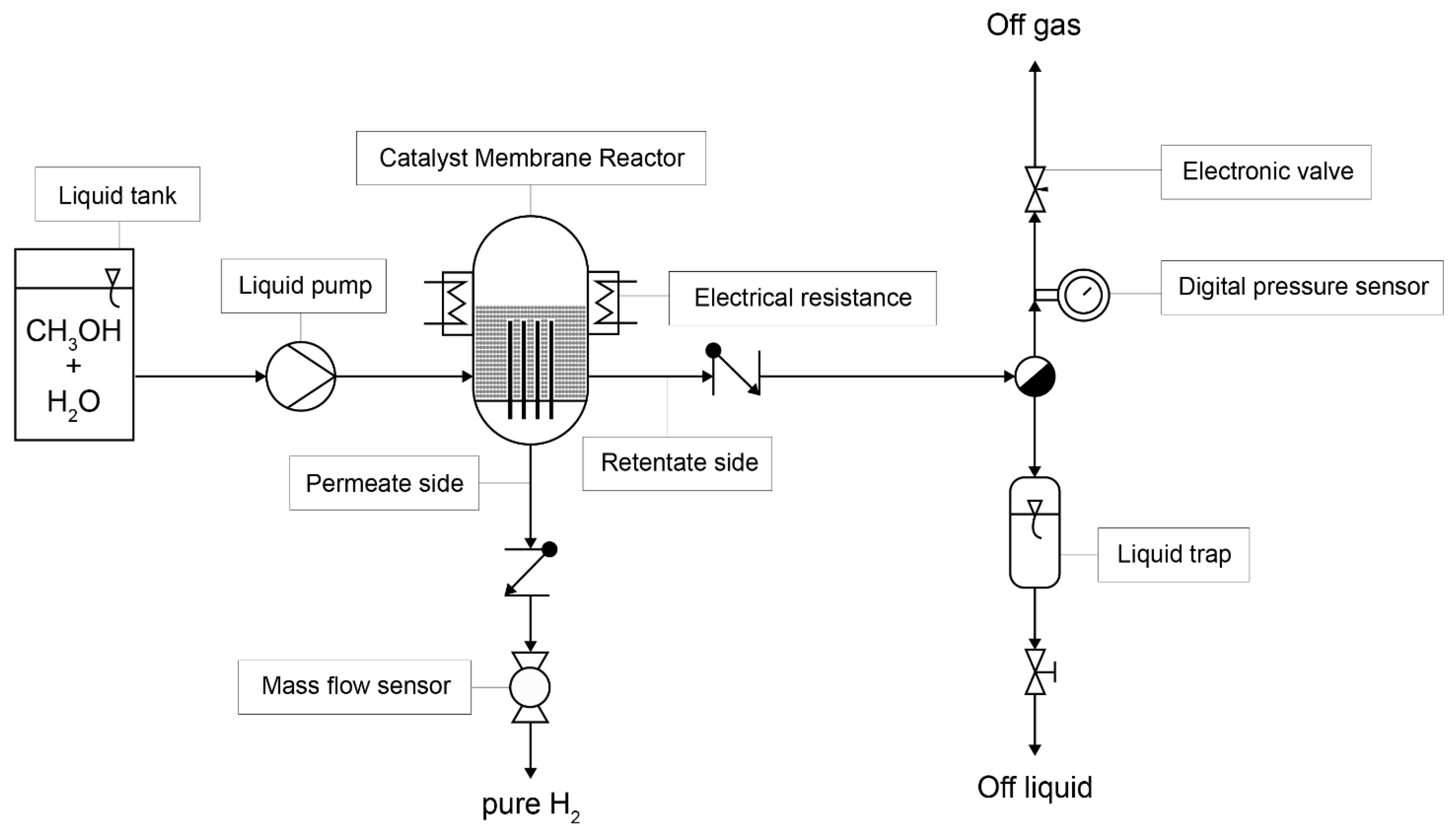 Reactions 04 00040 g001