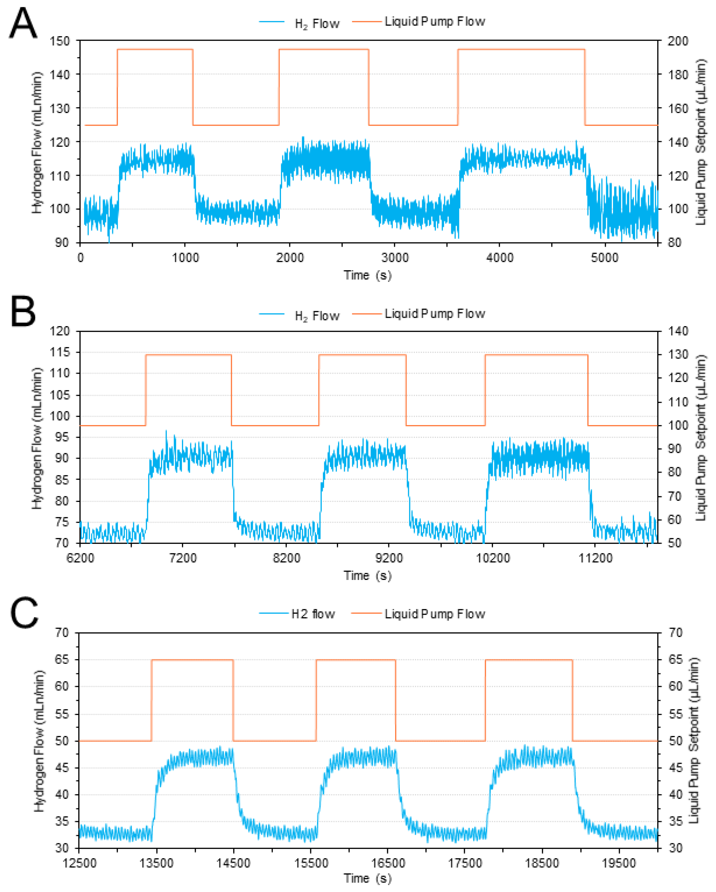 Reactions 04 00040 g002