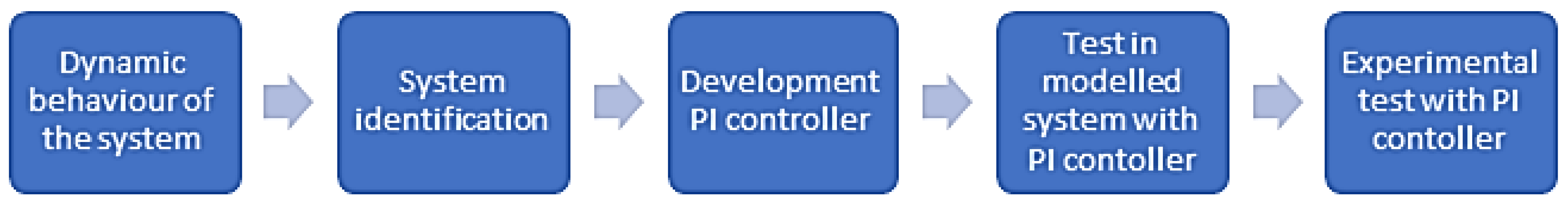 Reactions 04 00040 g003