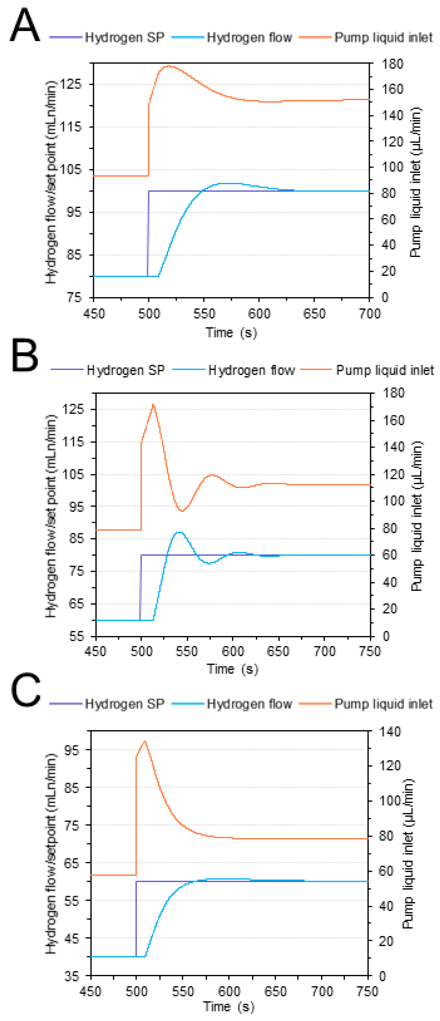 Reactions 04 00040 g005