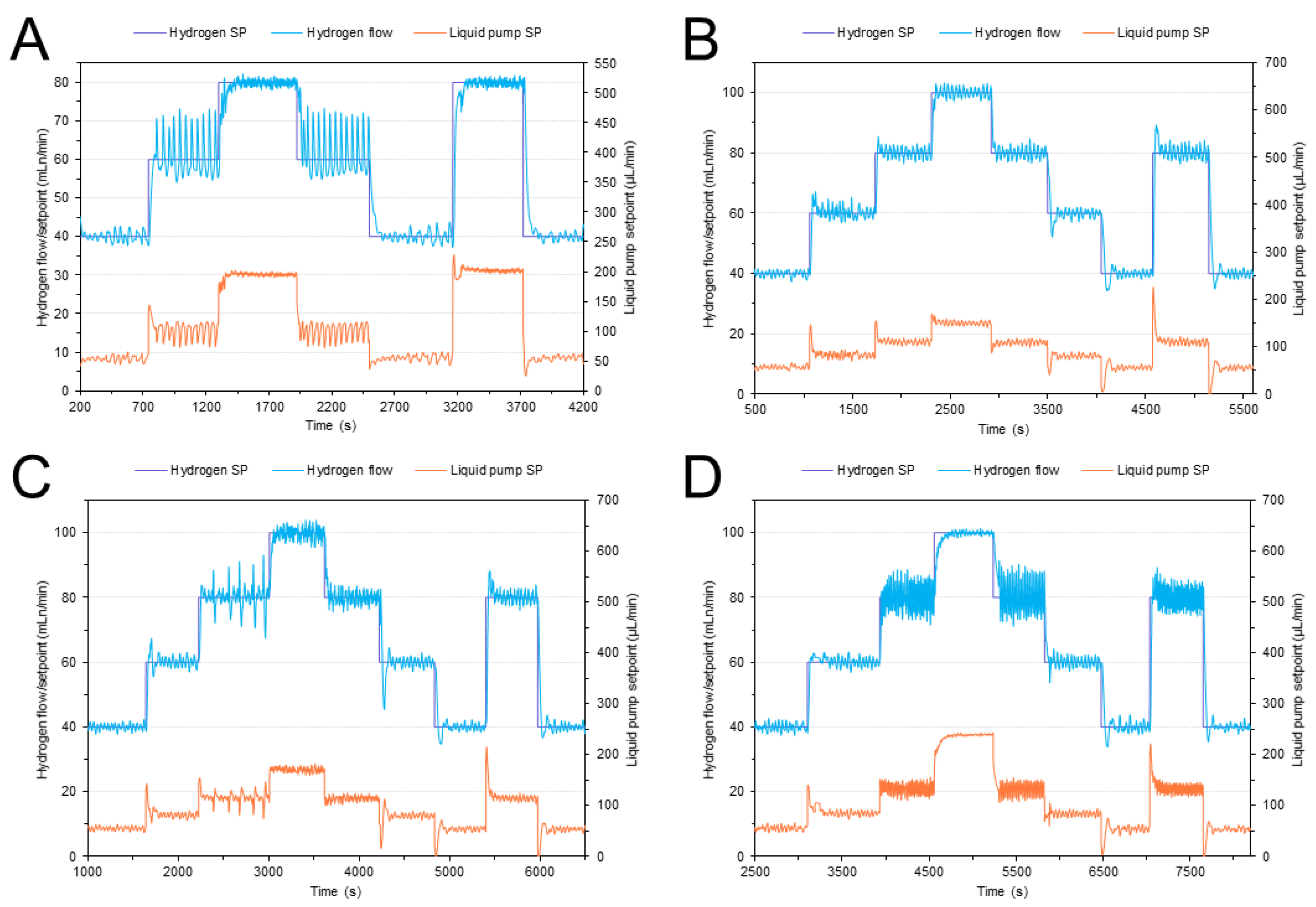 Reactions 04 00040 g006