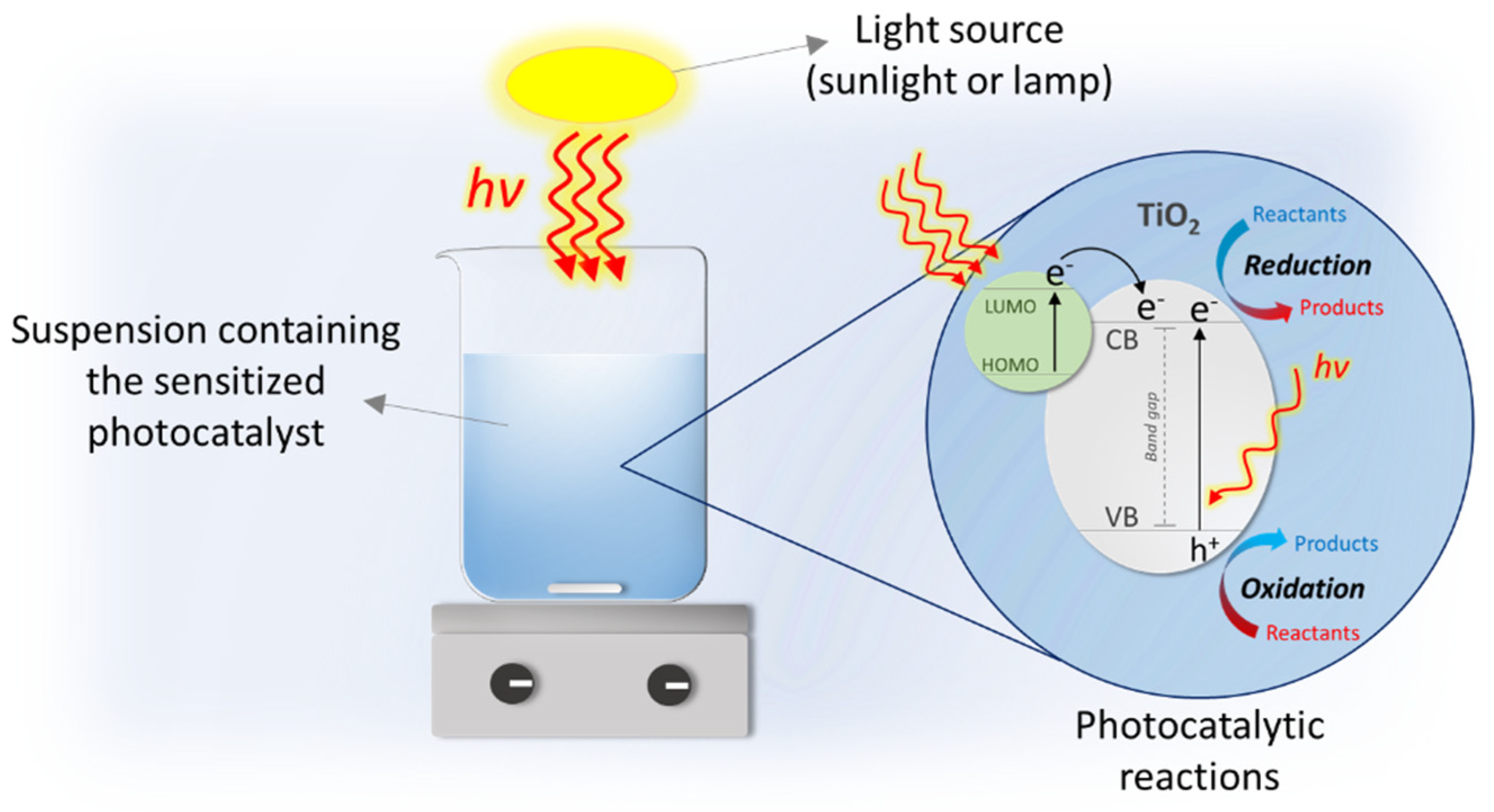 Reactions 04 00044 g003