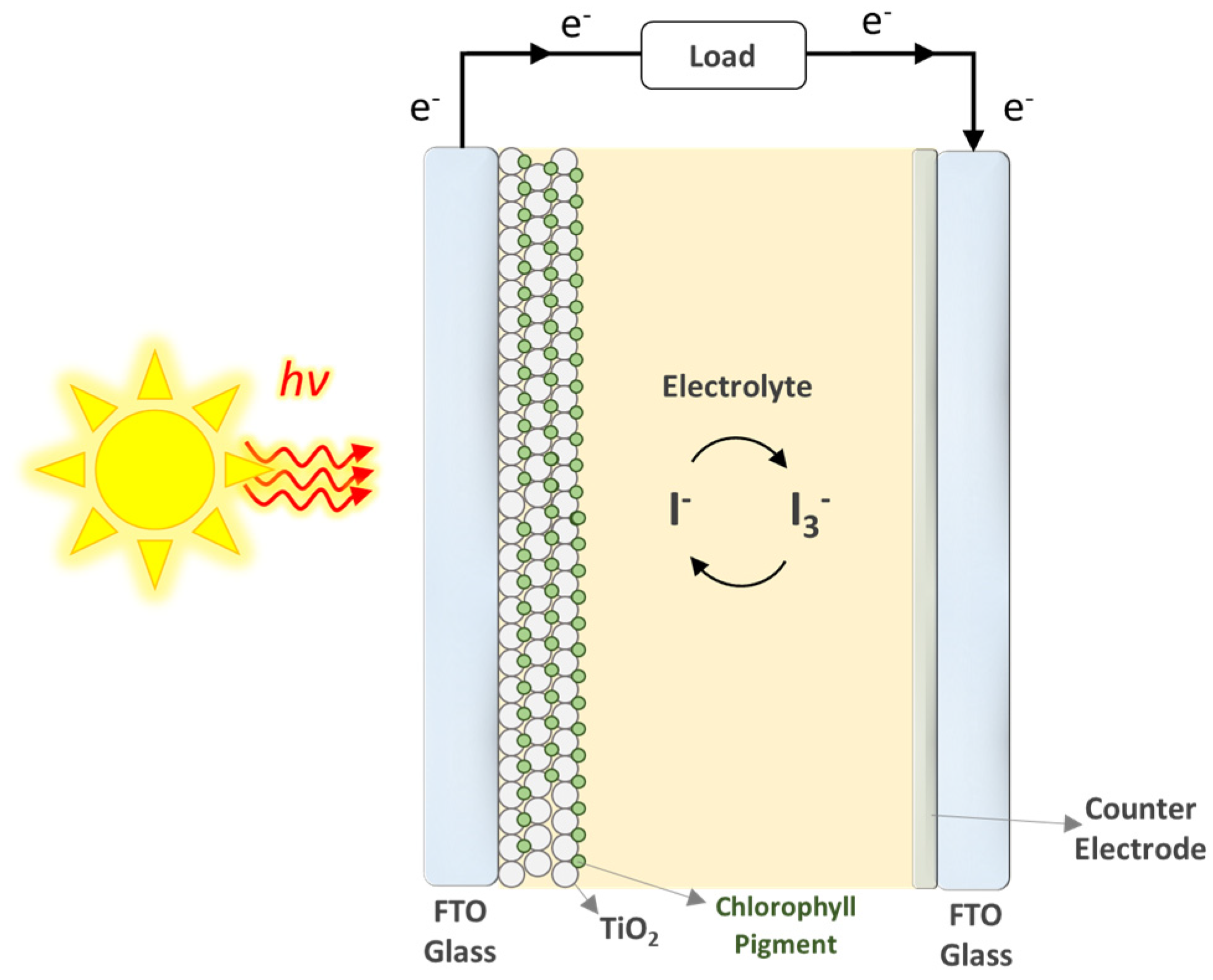 Reactions 04 00044 g005