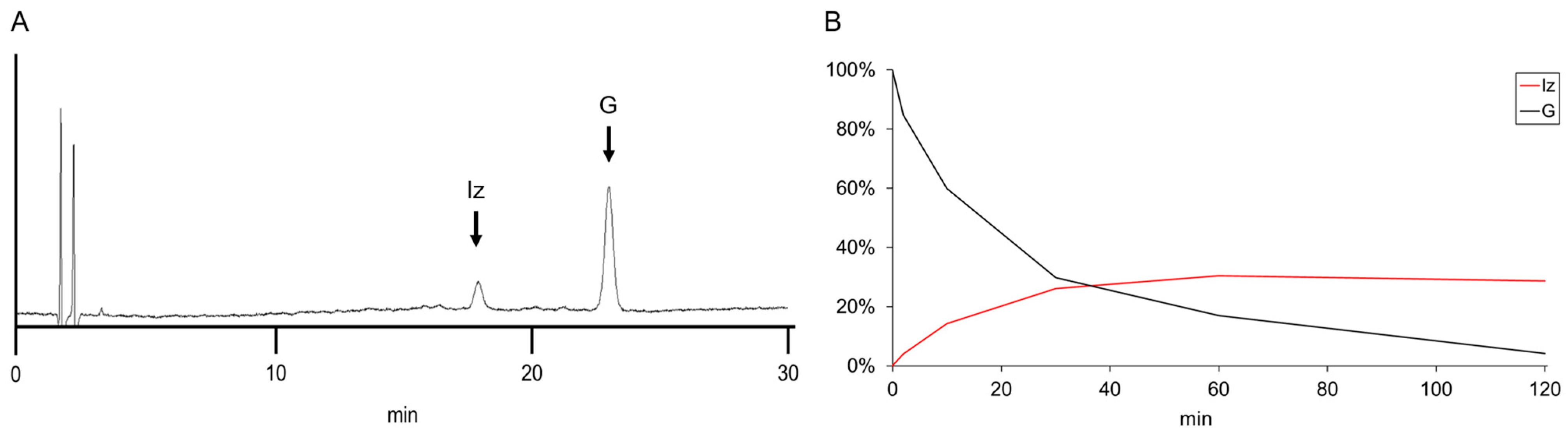 Reactions 04 00046 g002 Reactions 04 00046 g002