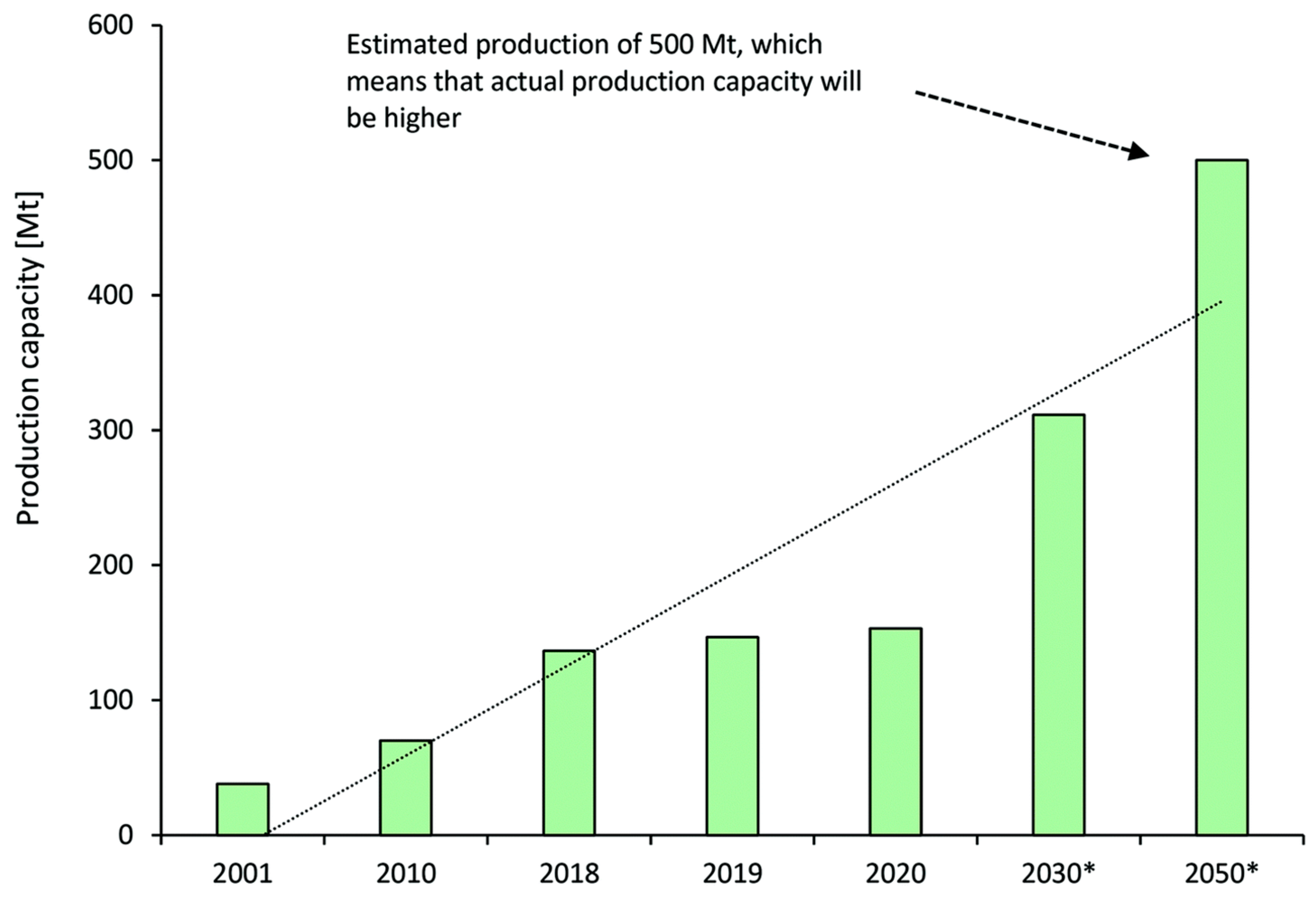 Reactions 05 00001 g002