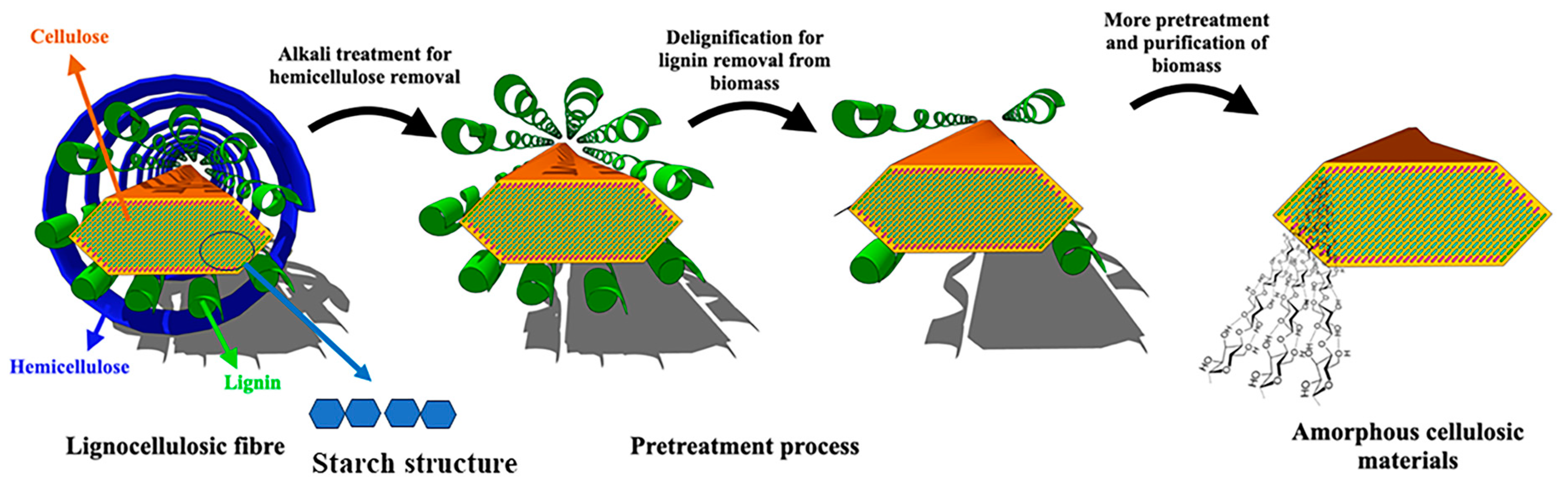 Reactions 05 00001 g005