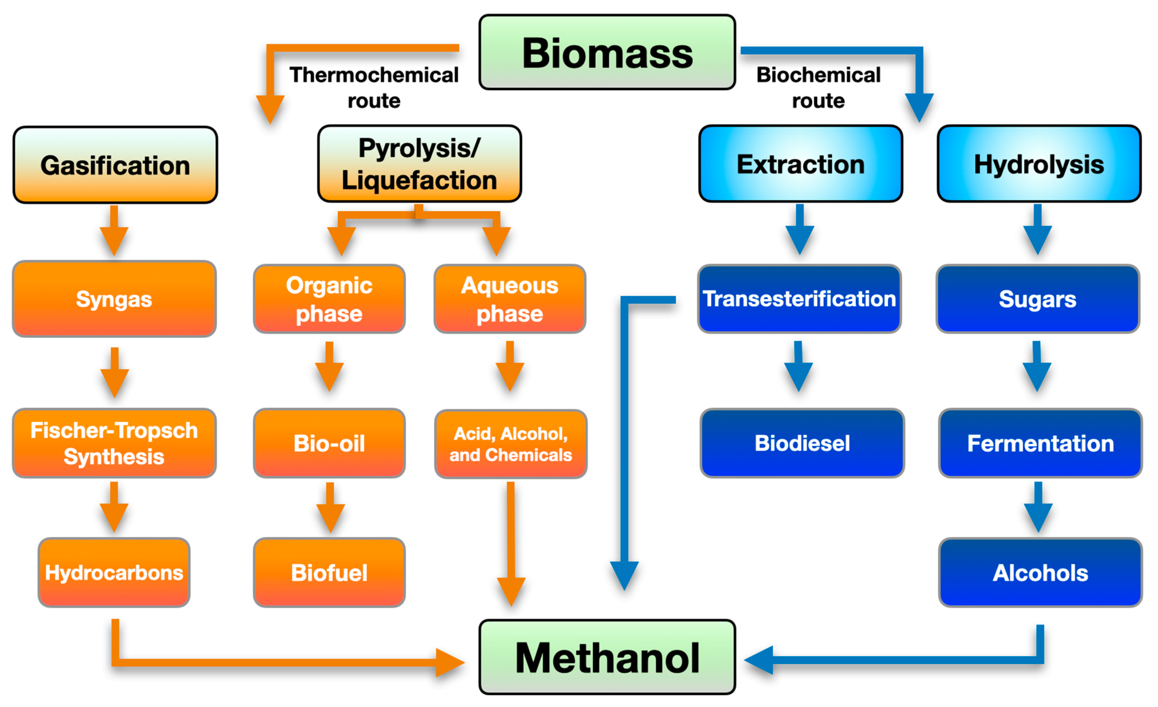 Reactions 05 00001 g006