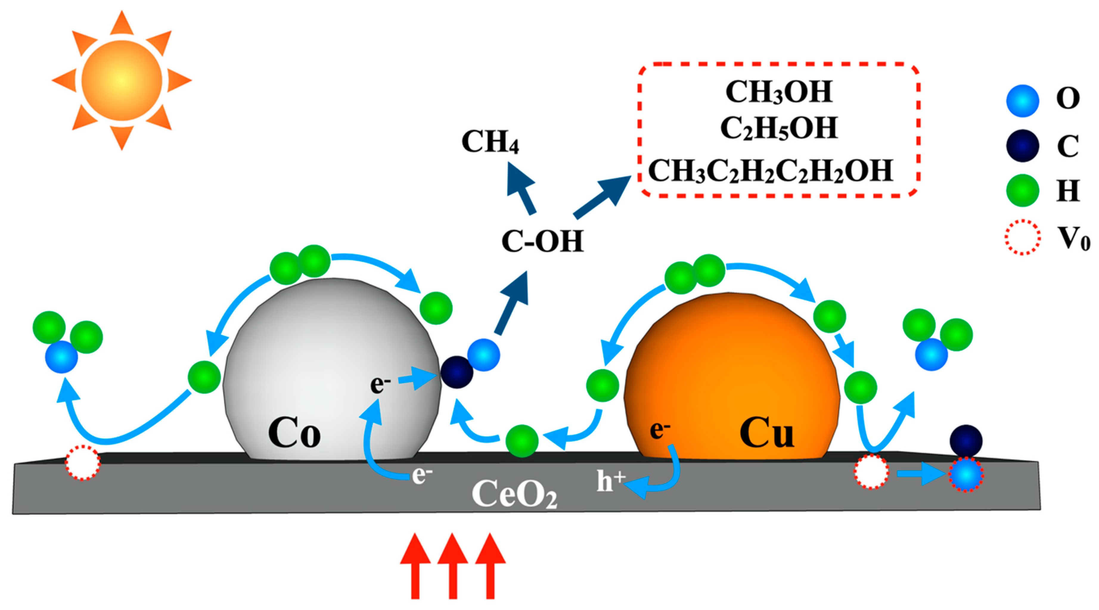 Reactions 05 00001 g007