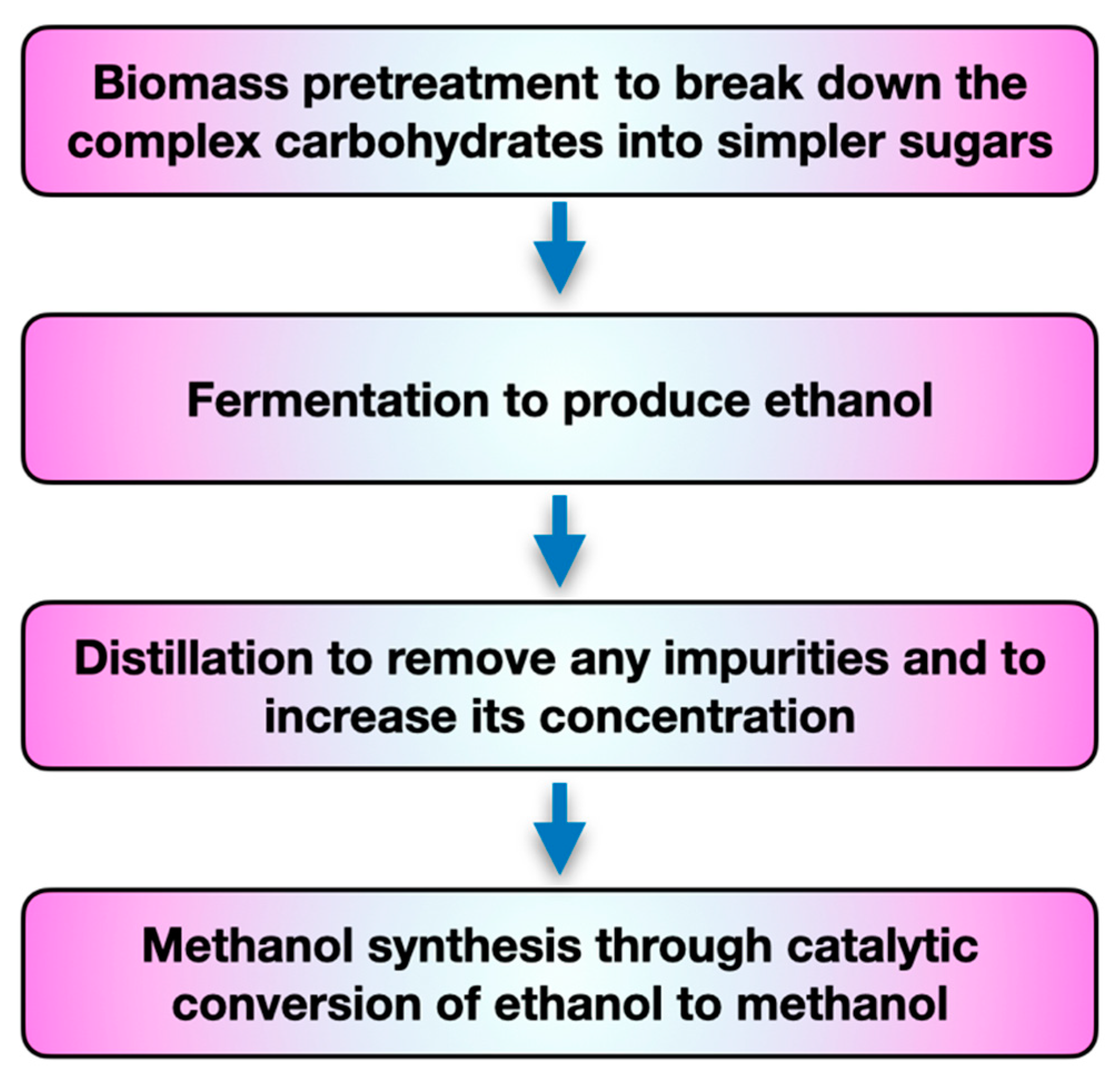 Reactions 05 00001 g008