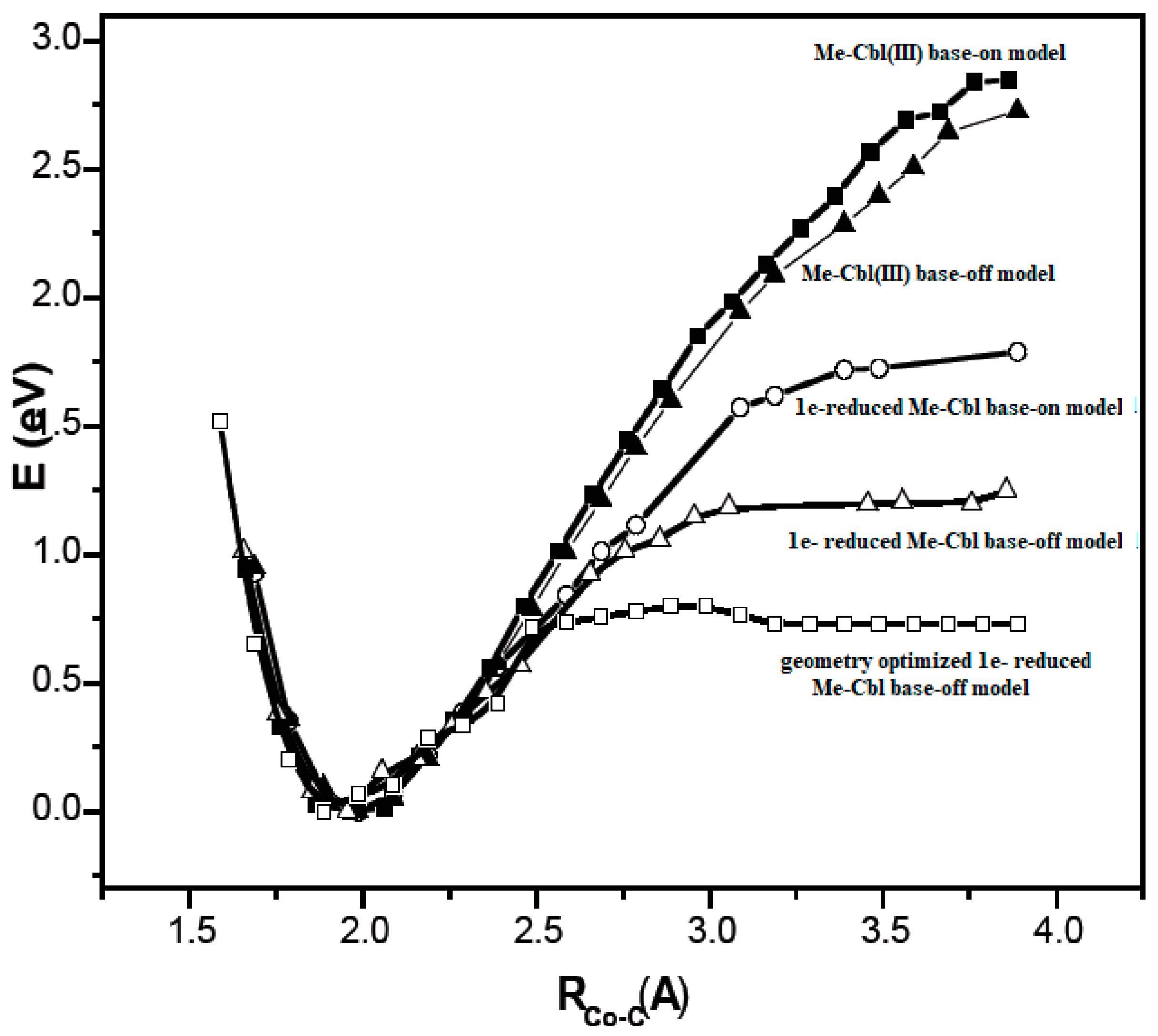 Reactions 05 00002 g009 Reactions 05 00002 g009