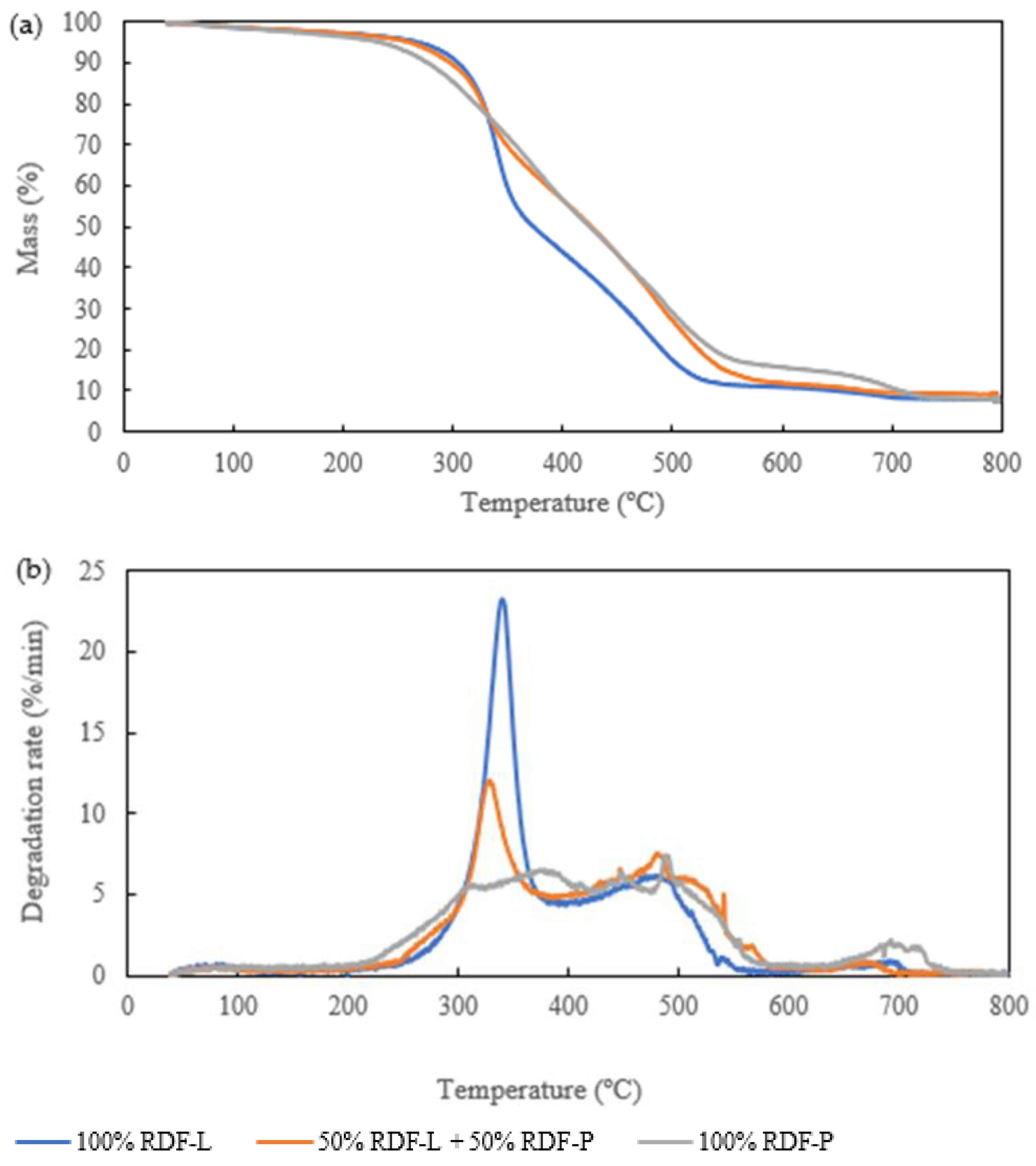 Reactions 05 00003 g005