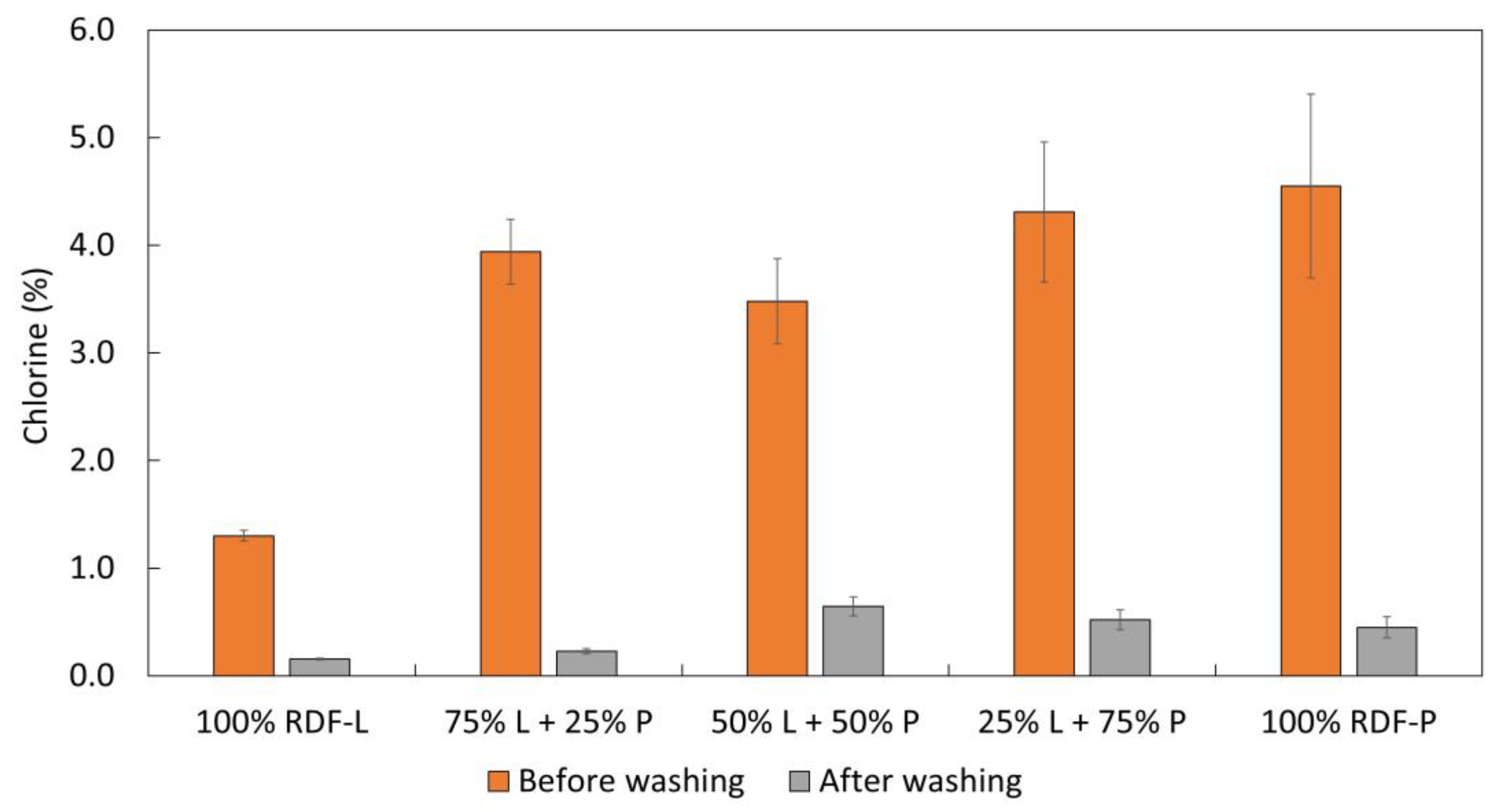 Reactions 05 00003 g006