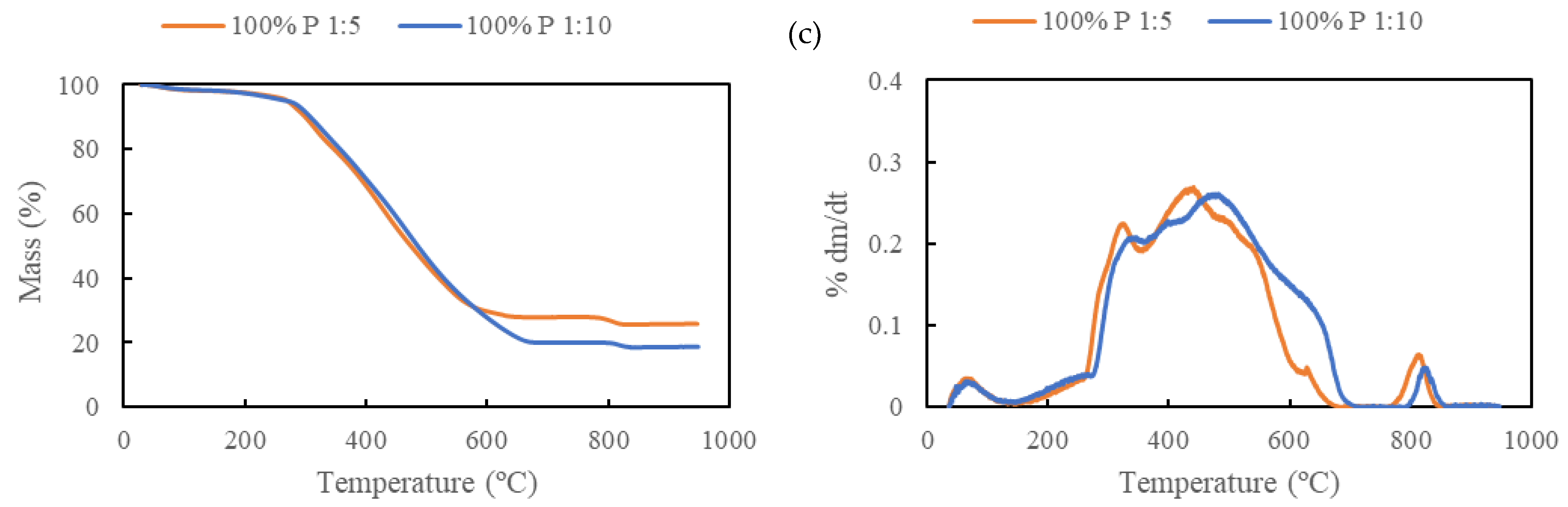 Reactions 05 00003 g011b