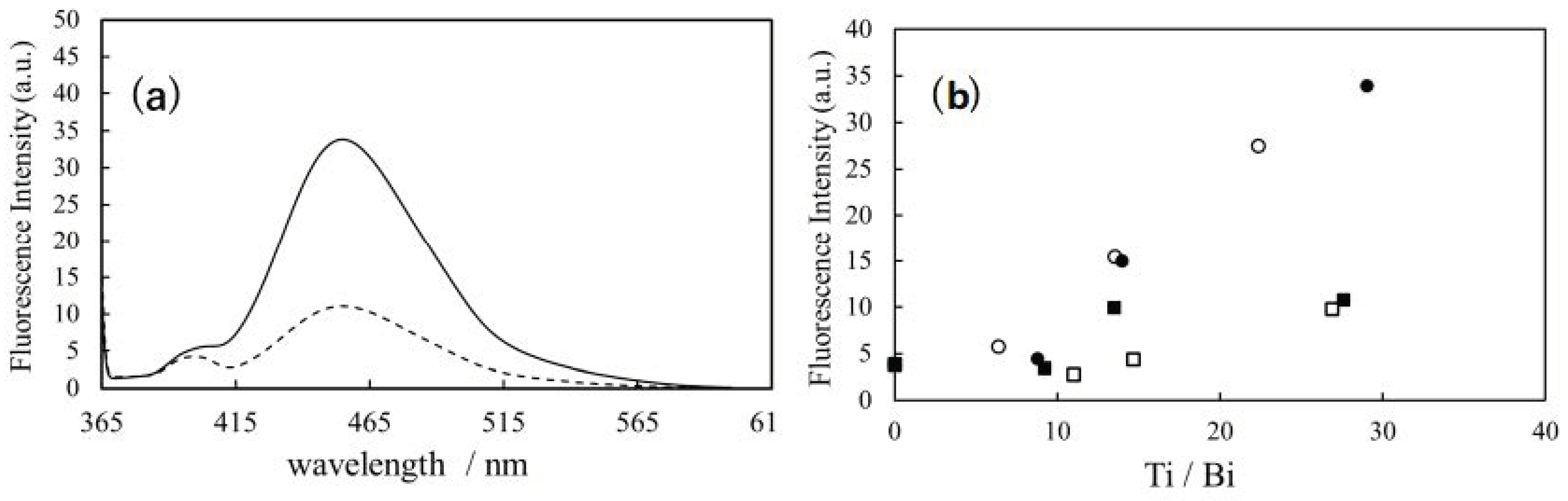 Reactions 05 00004 g002 Reactions 05 00004 g002