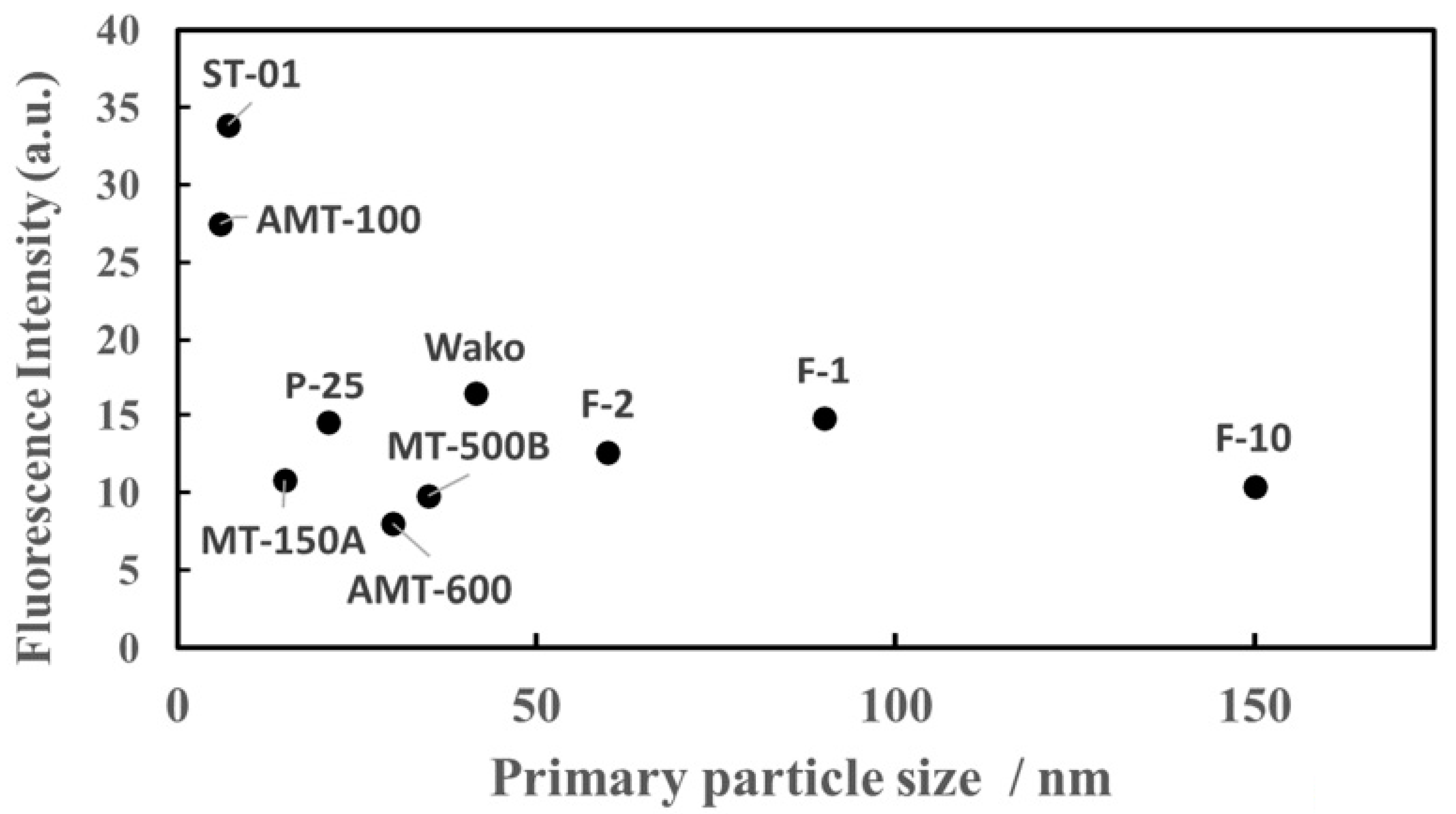 Reactions 05 00004 g003 Reactions 05 00004 g003
