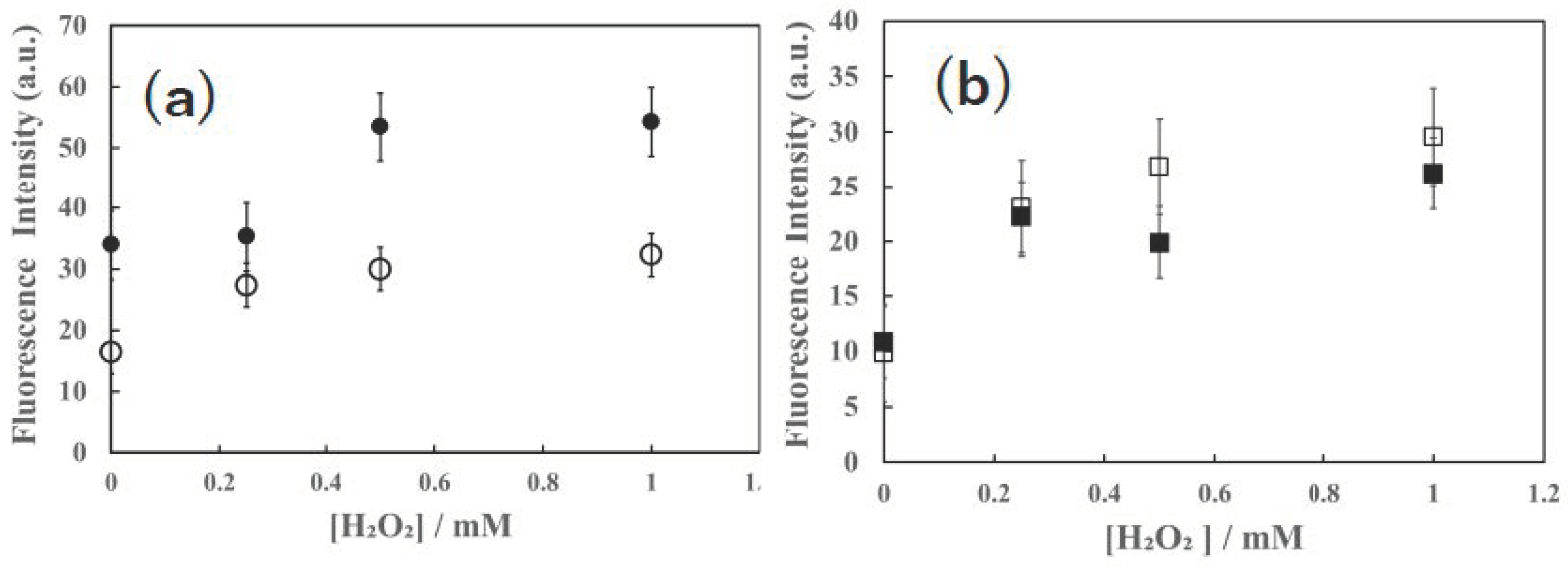 Reactions 05 00004 g004 Reactions 05 00004 g004