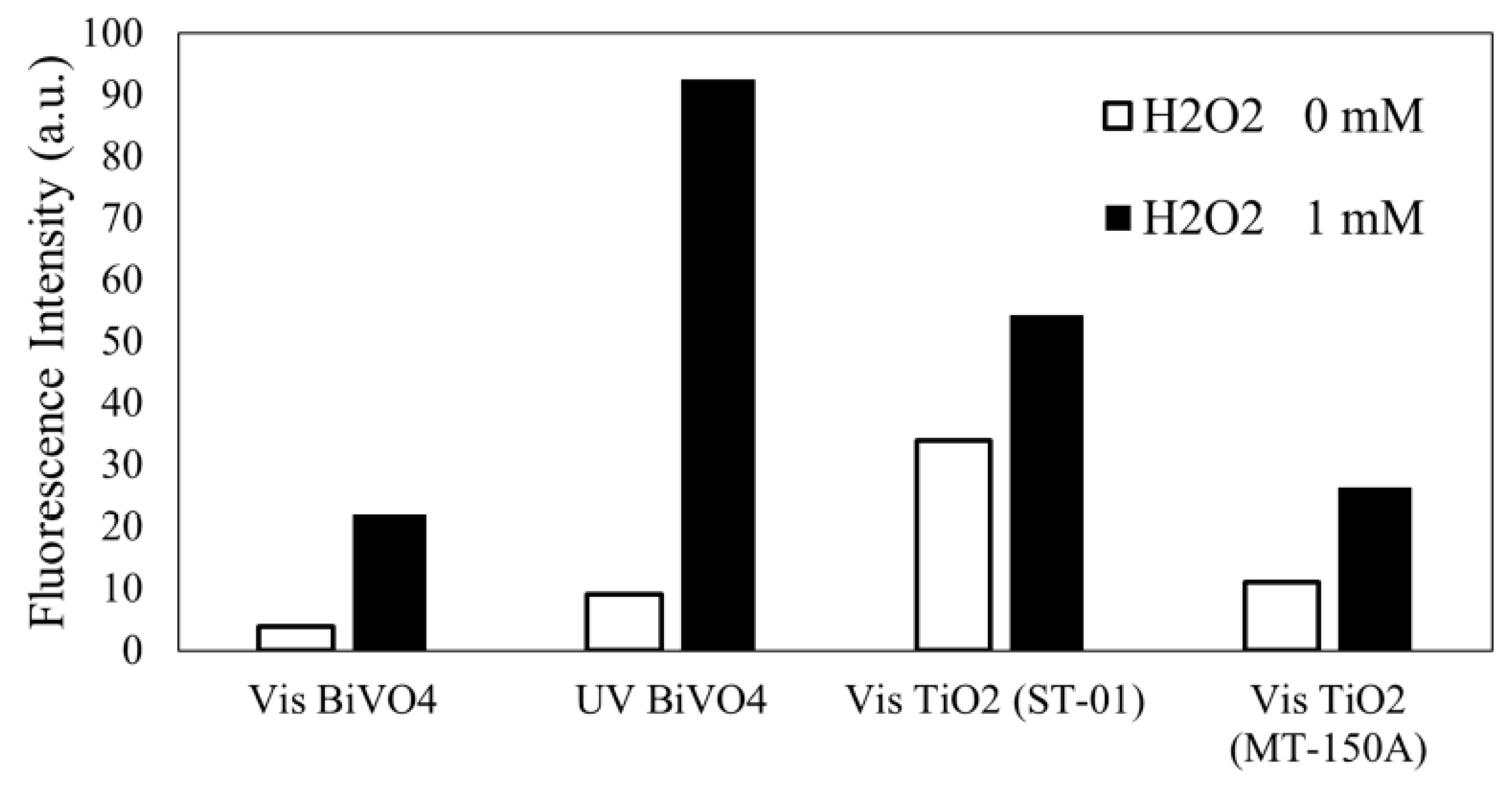 Reactions 05 00004 g005 Reactions 05 00004 g005