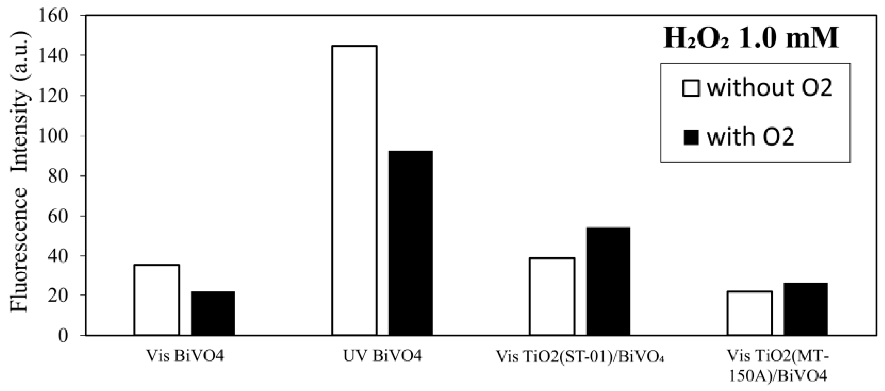 Reactions 05 00004 g006 Reactions 05 00004 g006
