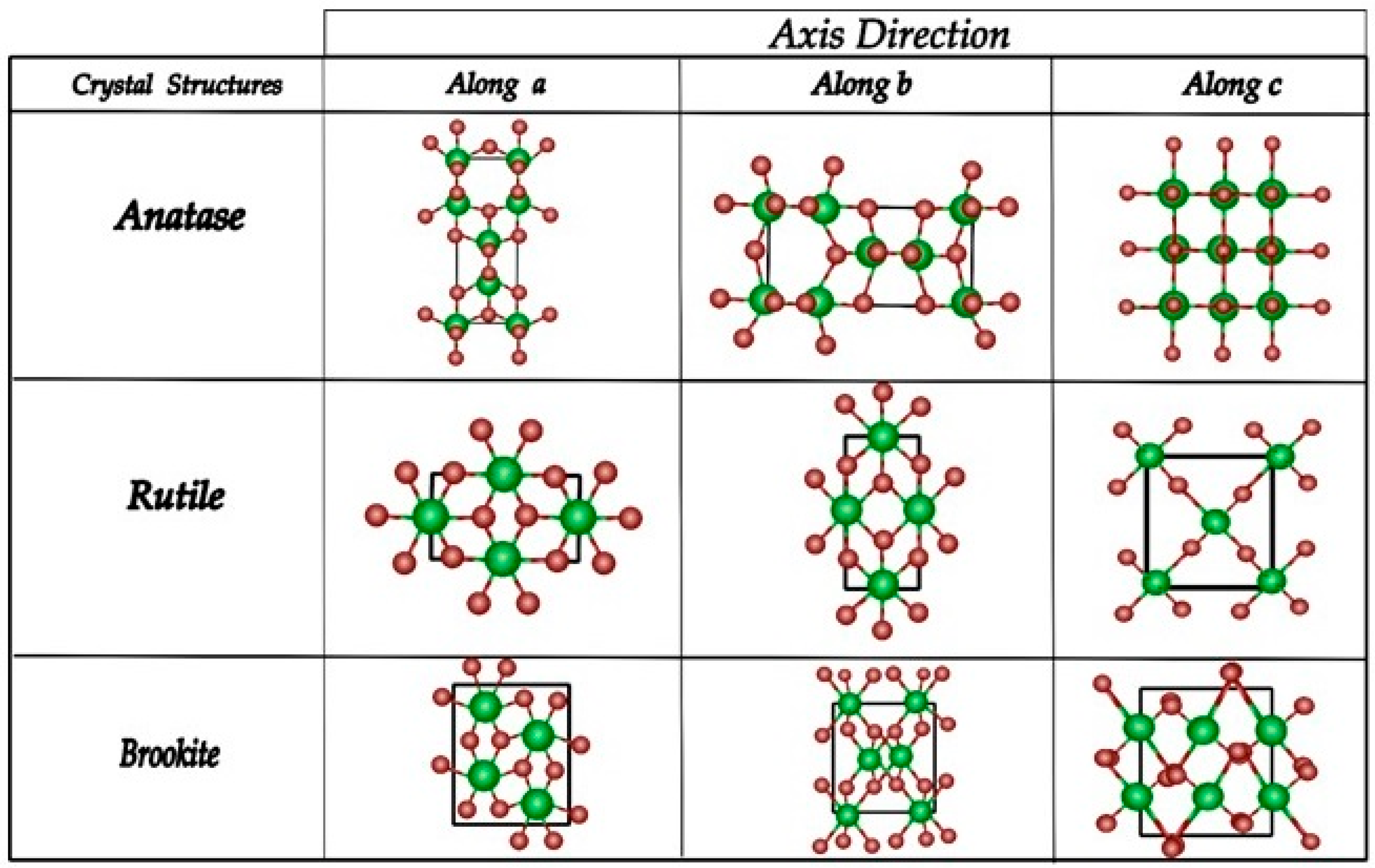 Reactions 05 00007 g001