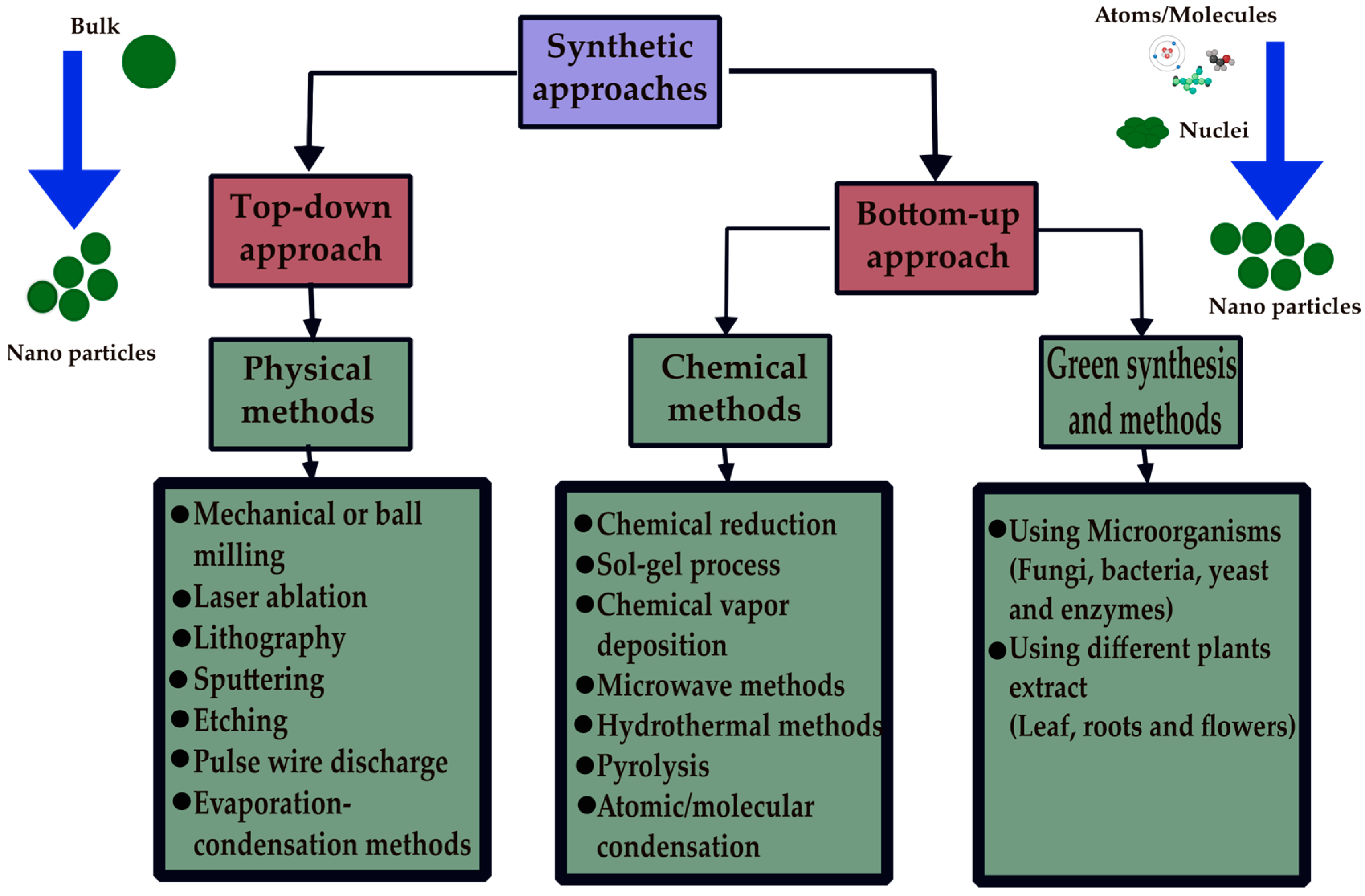 Reactions 05 00007 g002