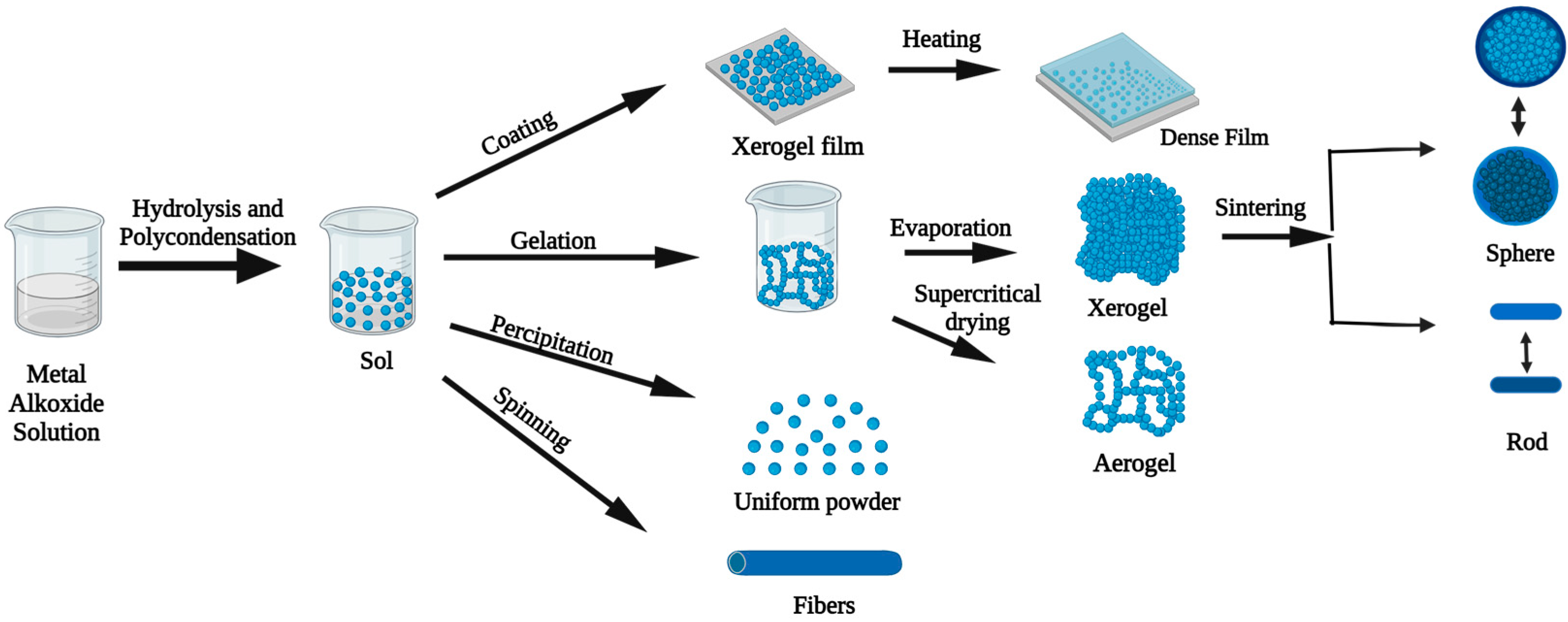 Reactions 05 00007 g003