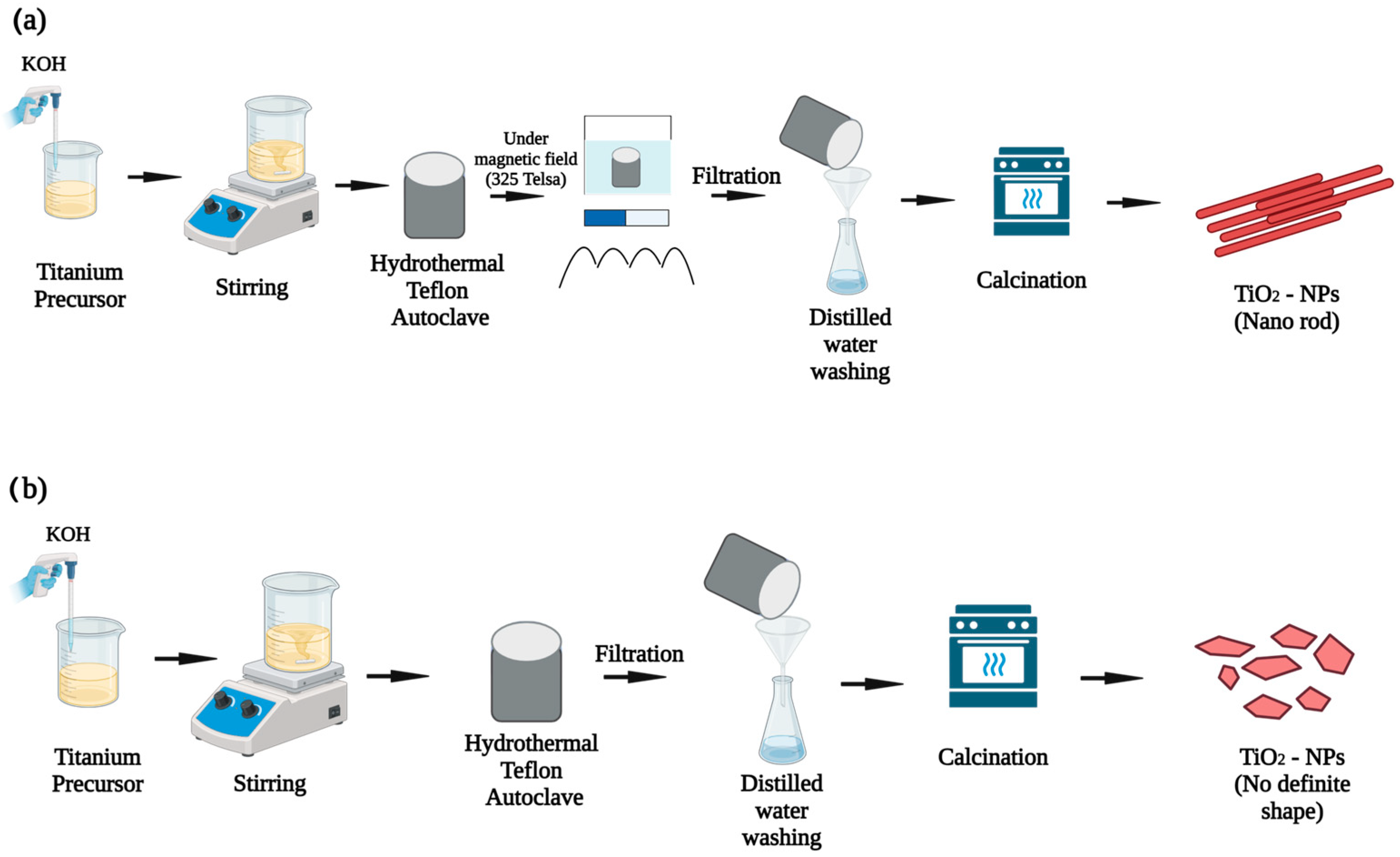Reactions 05 00007 g004