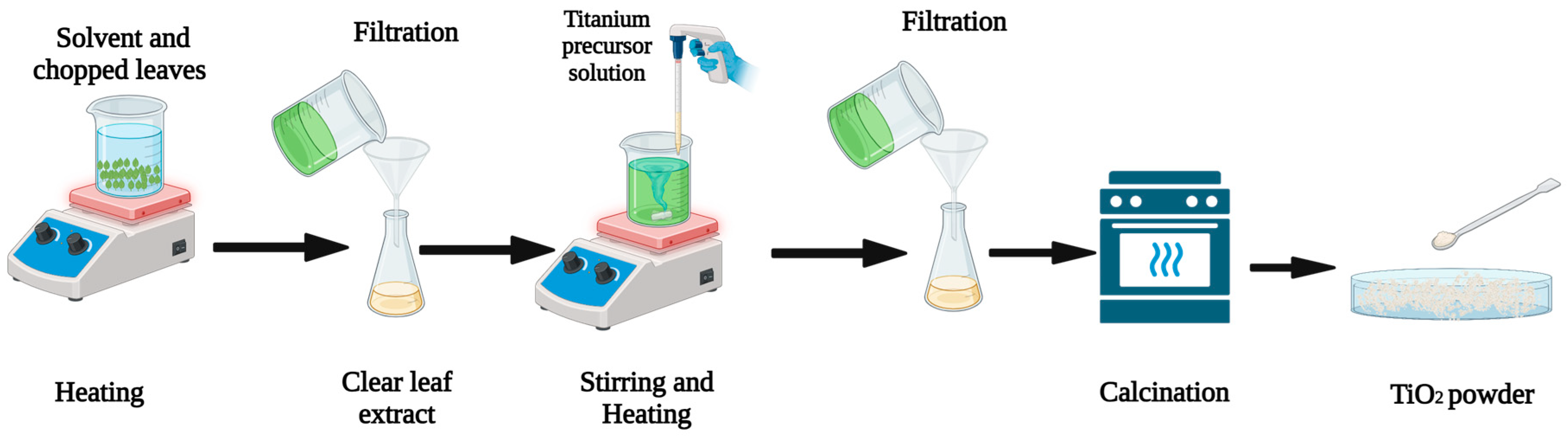 Reactions 05 00007 g007