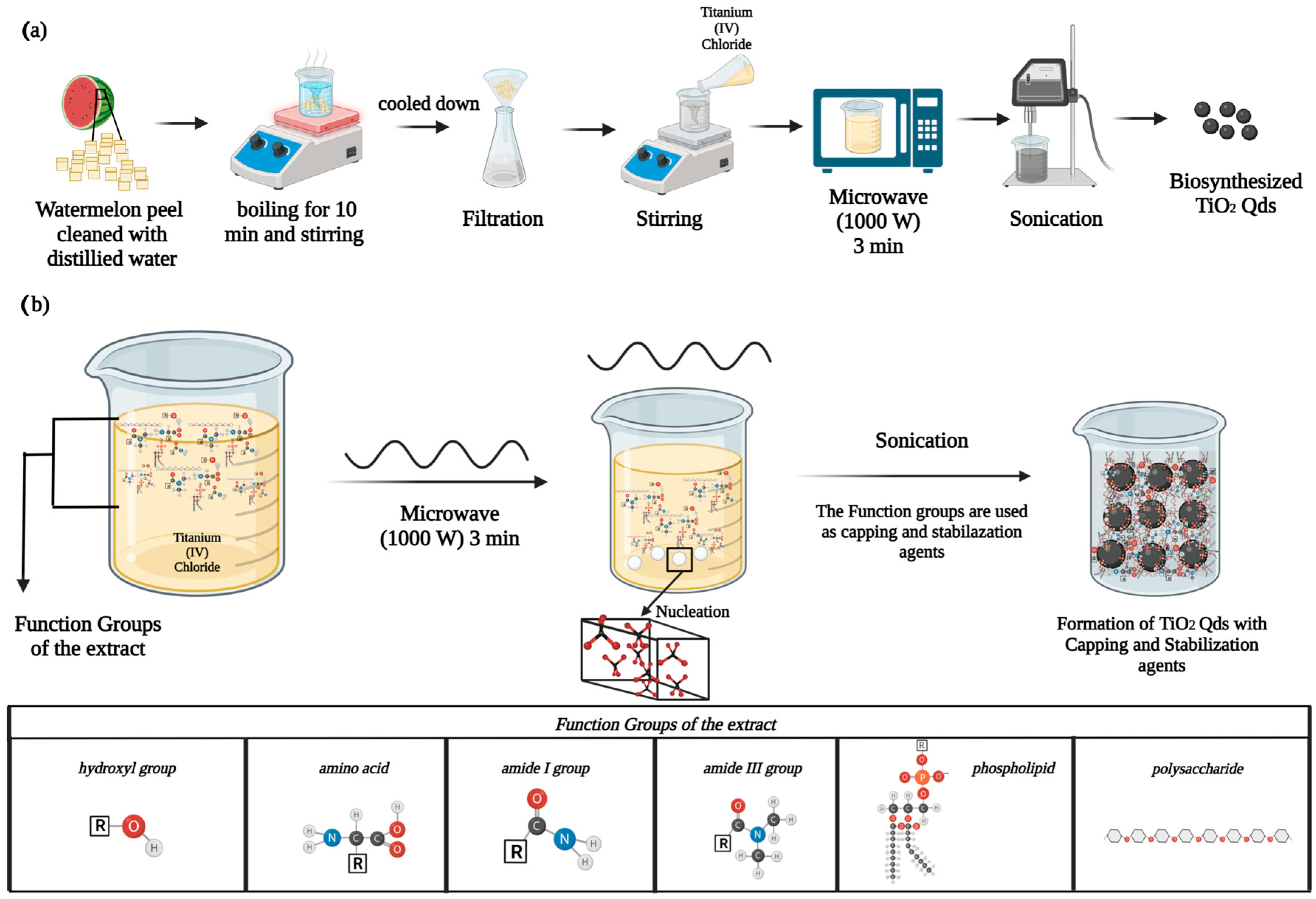 Reactions 05 00007 g008