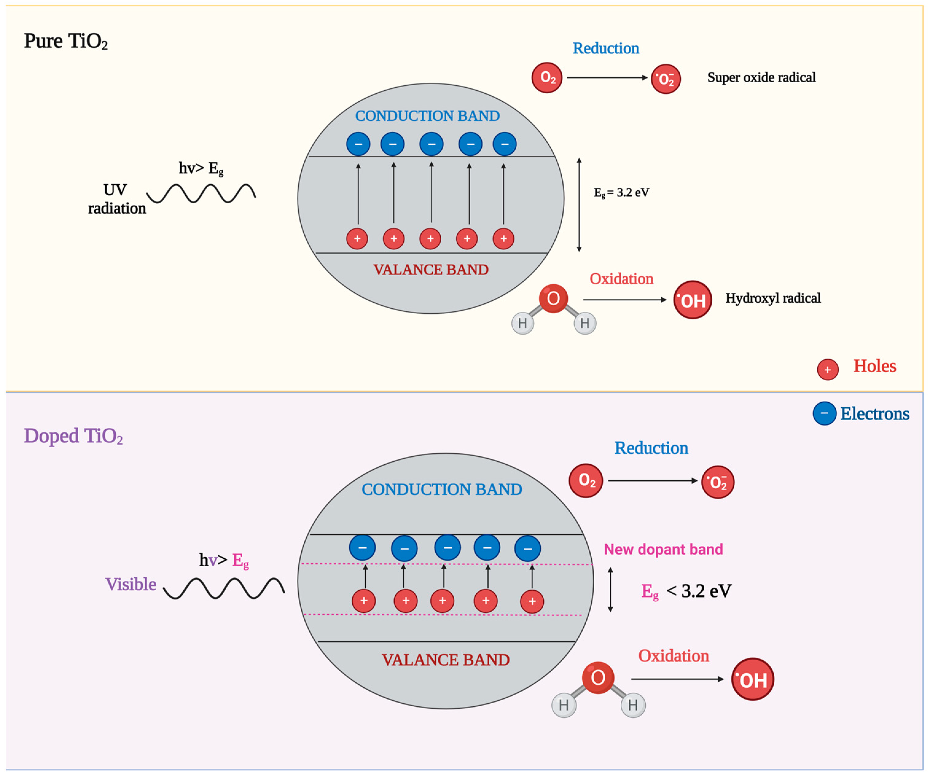 Reactions 05 00007 g009