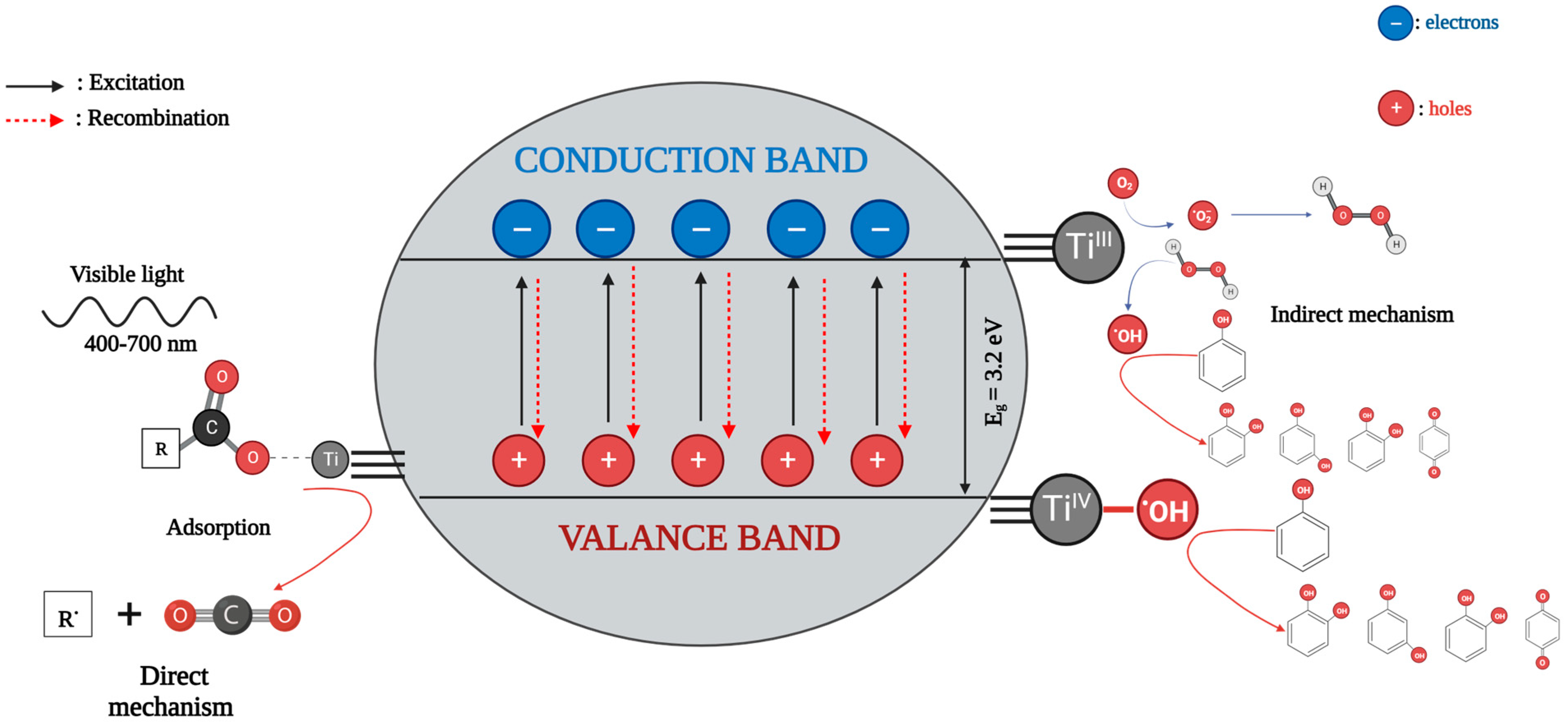 Reactions 05 00007 g011