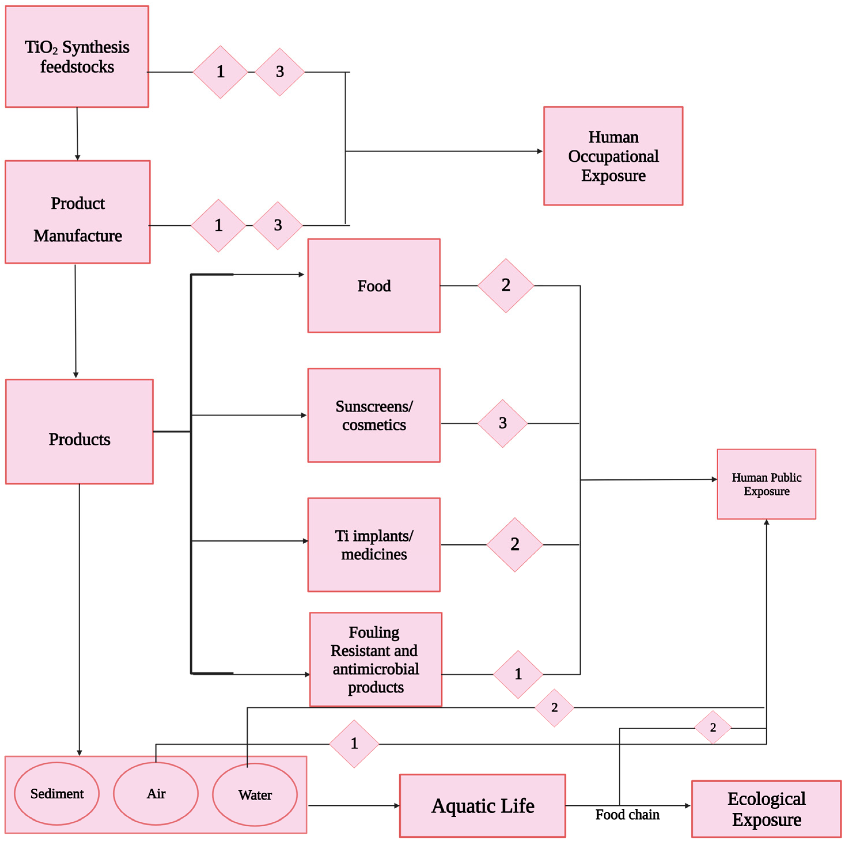 Reactions 05 00007 g013