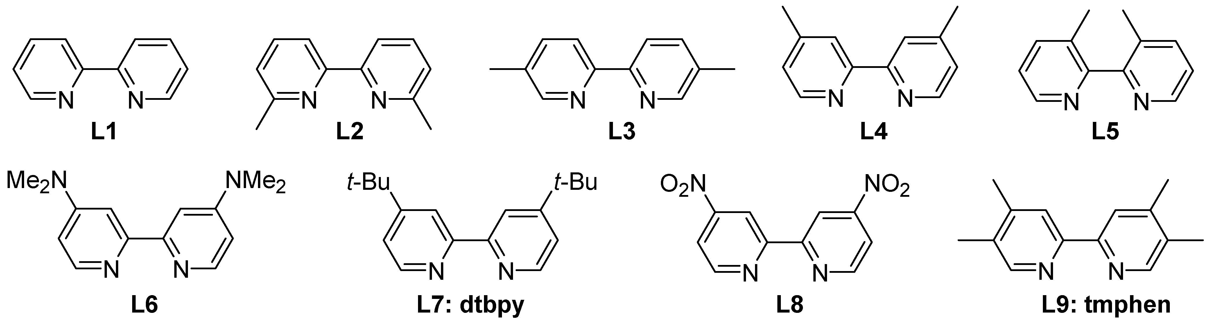 Reactions 05 00016 g002