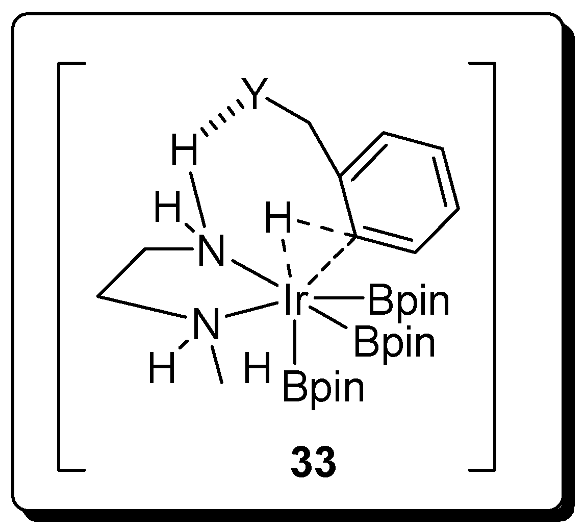 Reactions 05 00016 g006