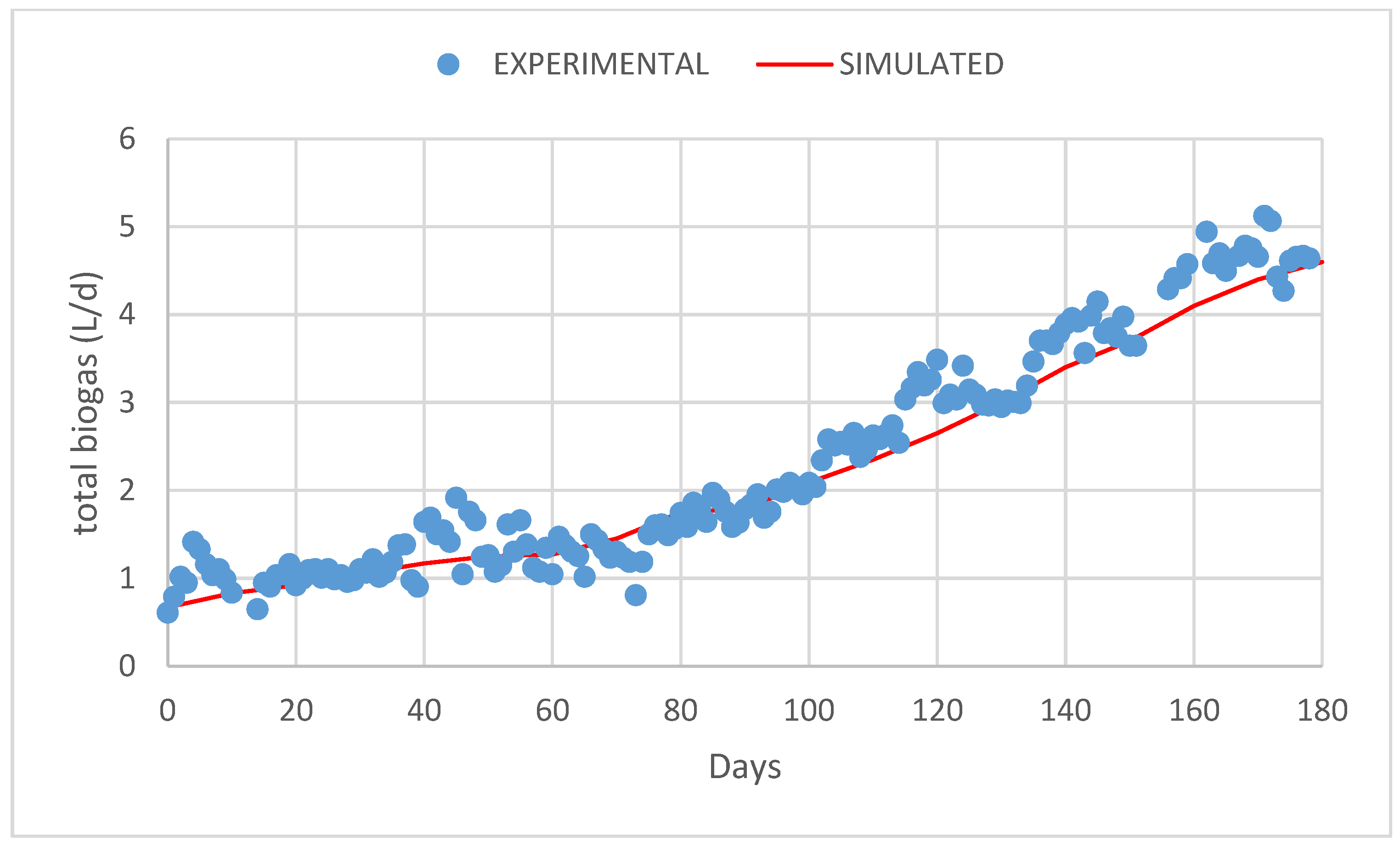 Reactions 05 00017 g006
