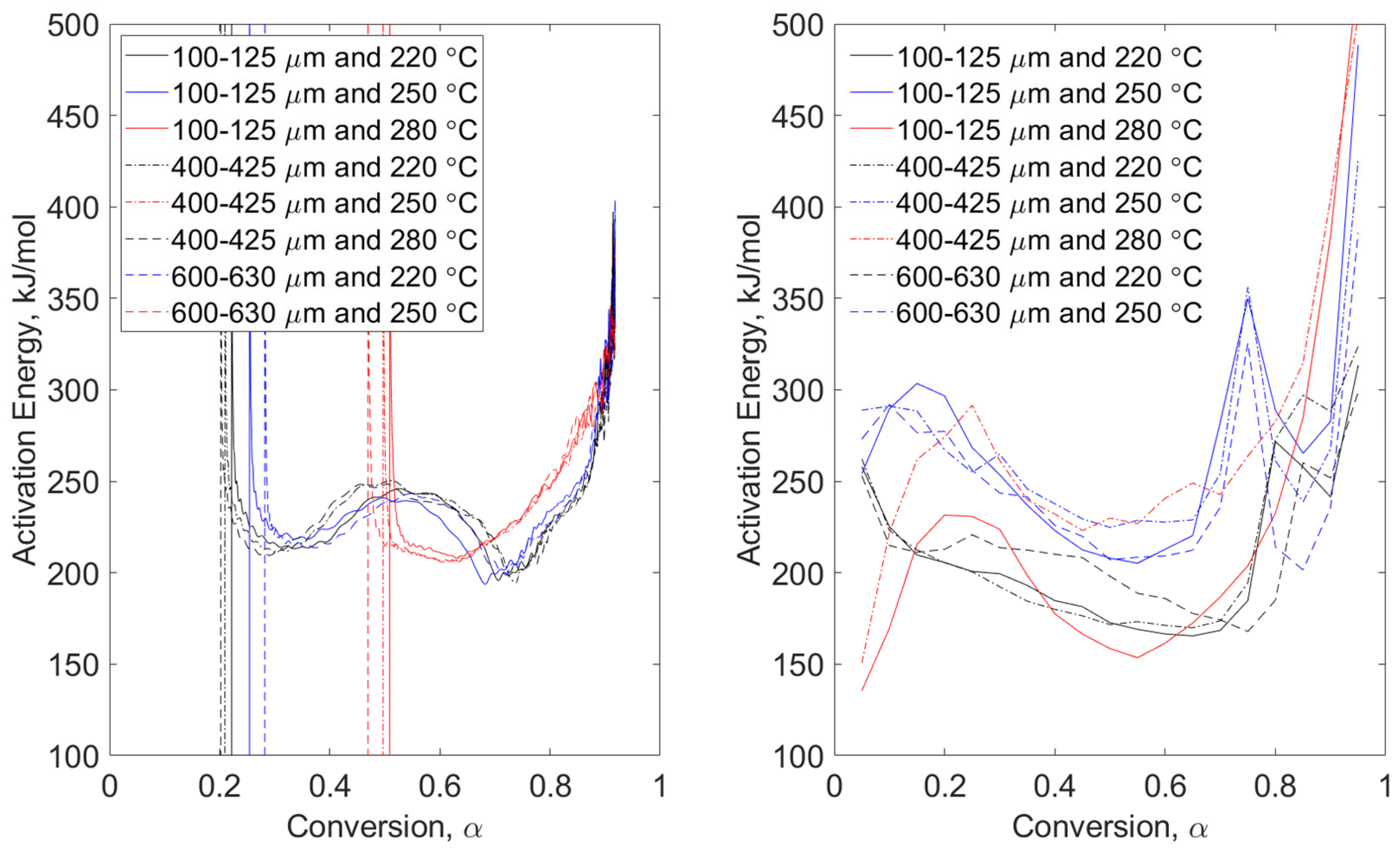 Reactions 05 00018 g004