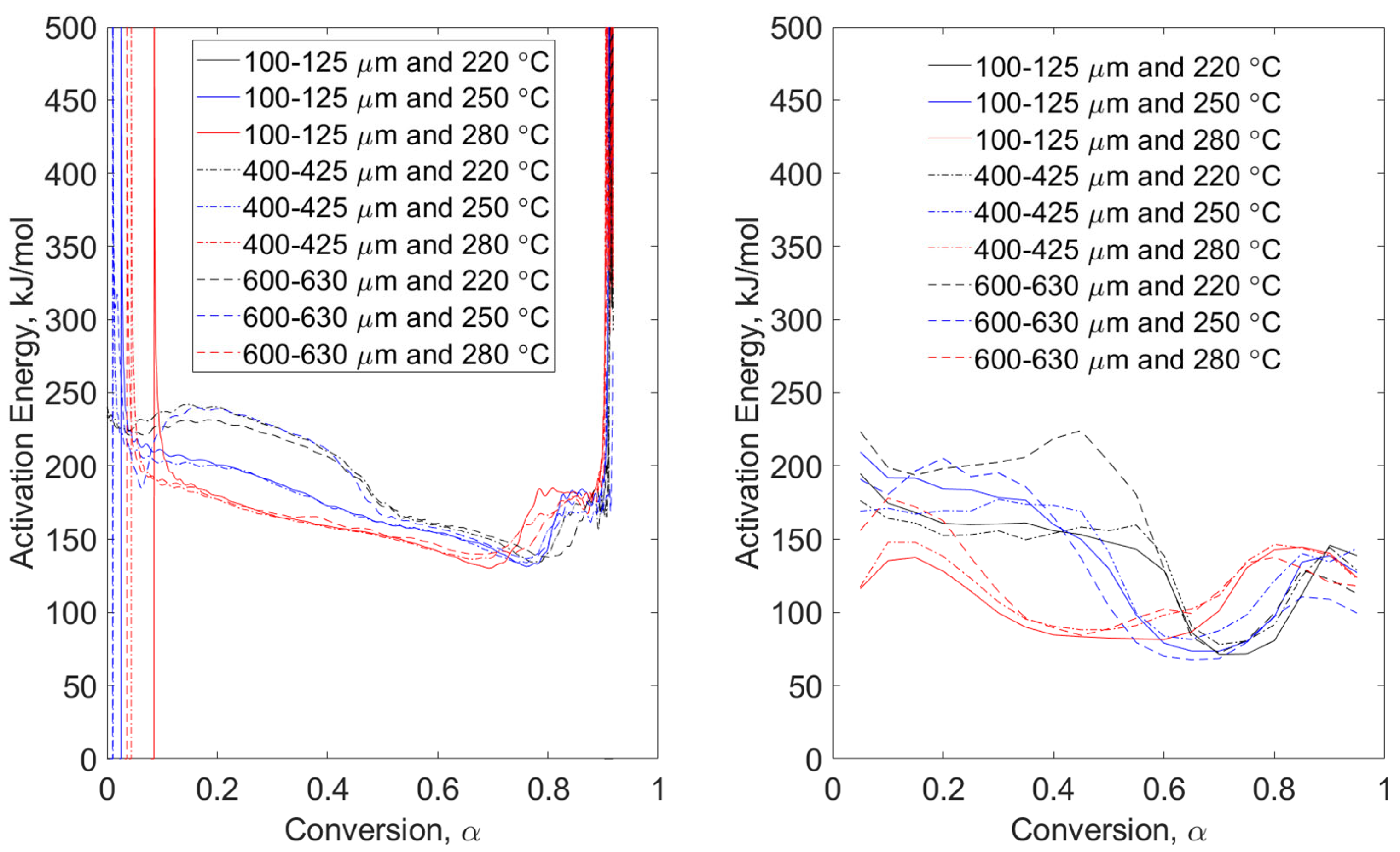 Reactions 05 00018 g006