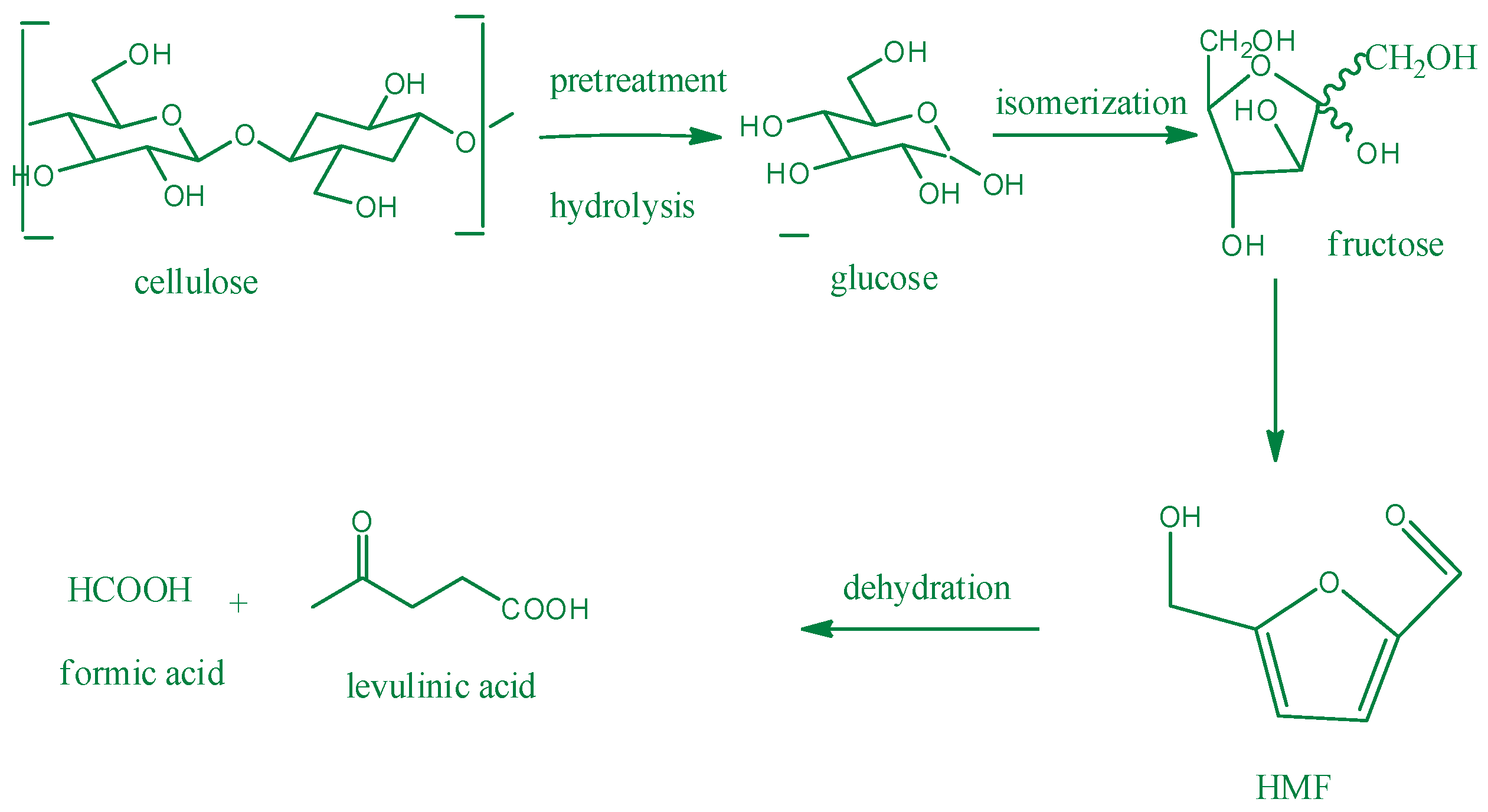 Reactions 05 00019 g002