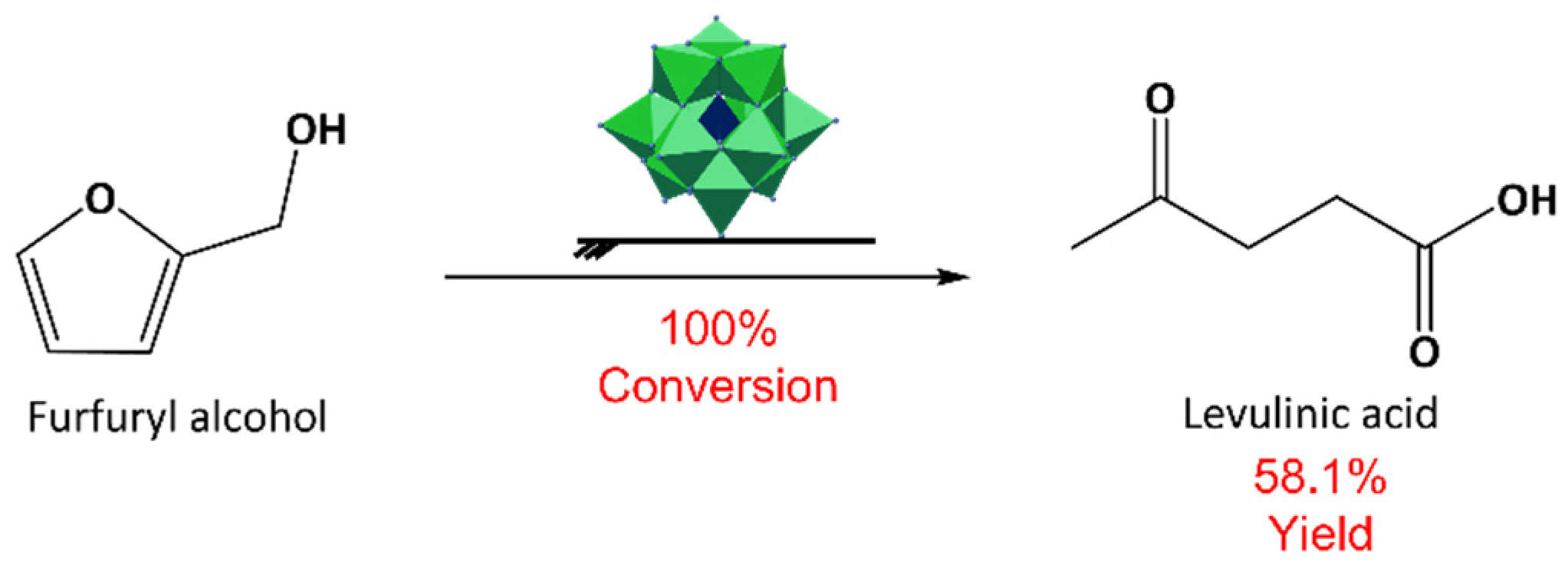 Reactions 05 00019 g003