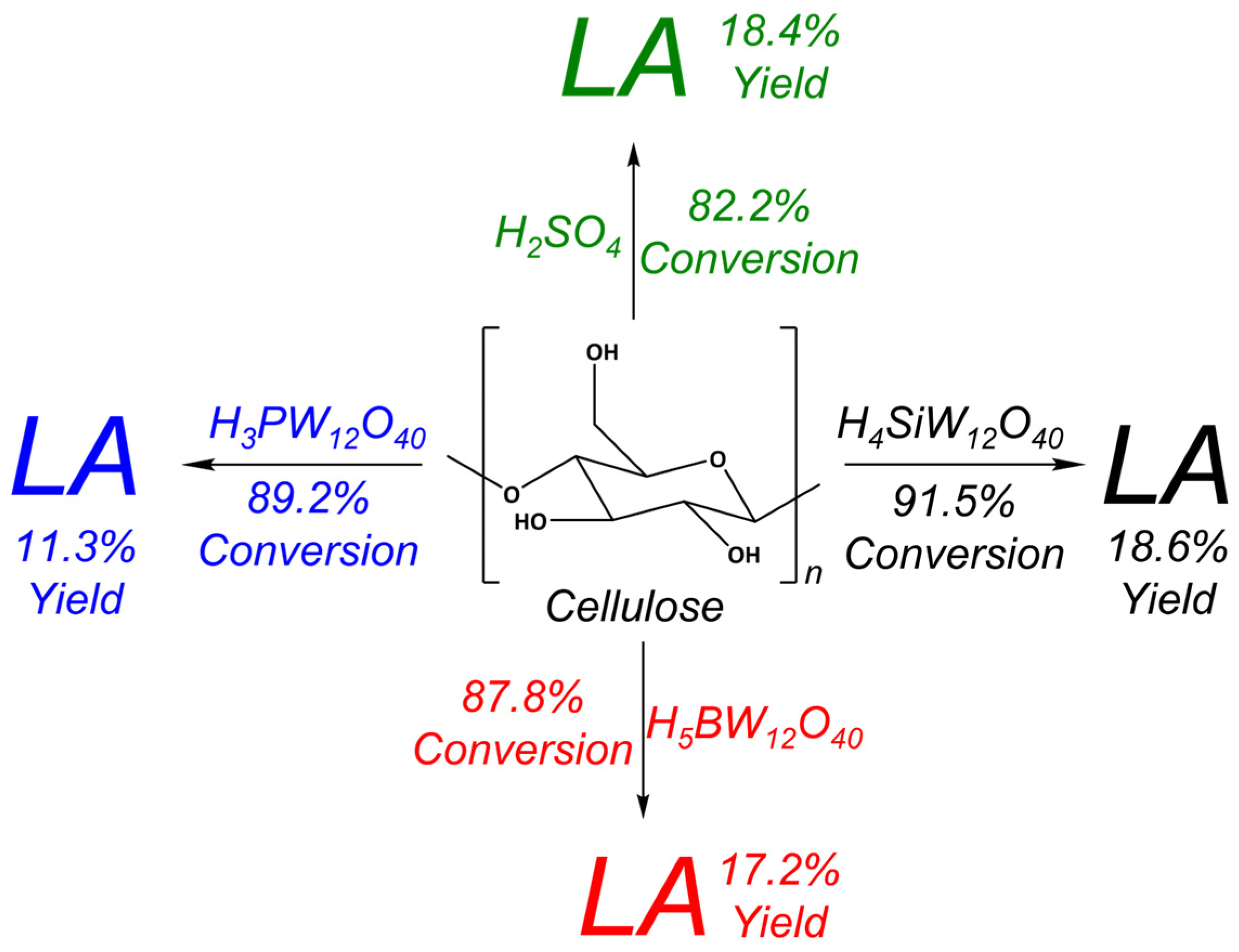 Reactions 05 00019 g004